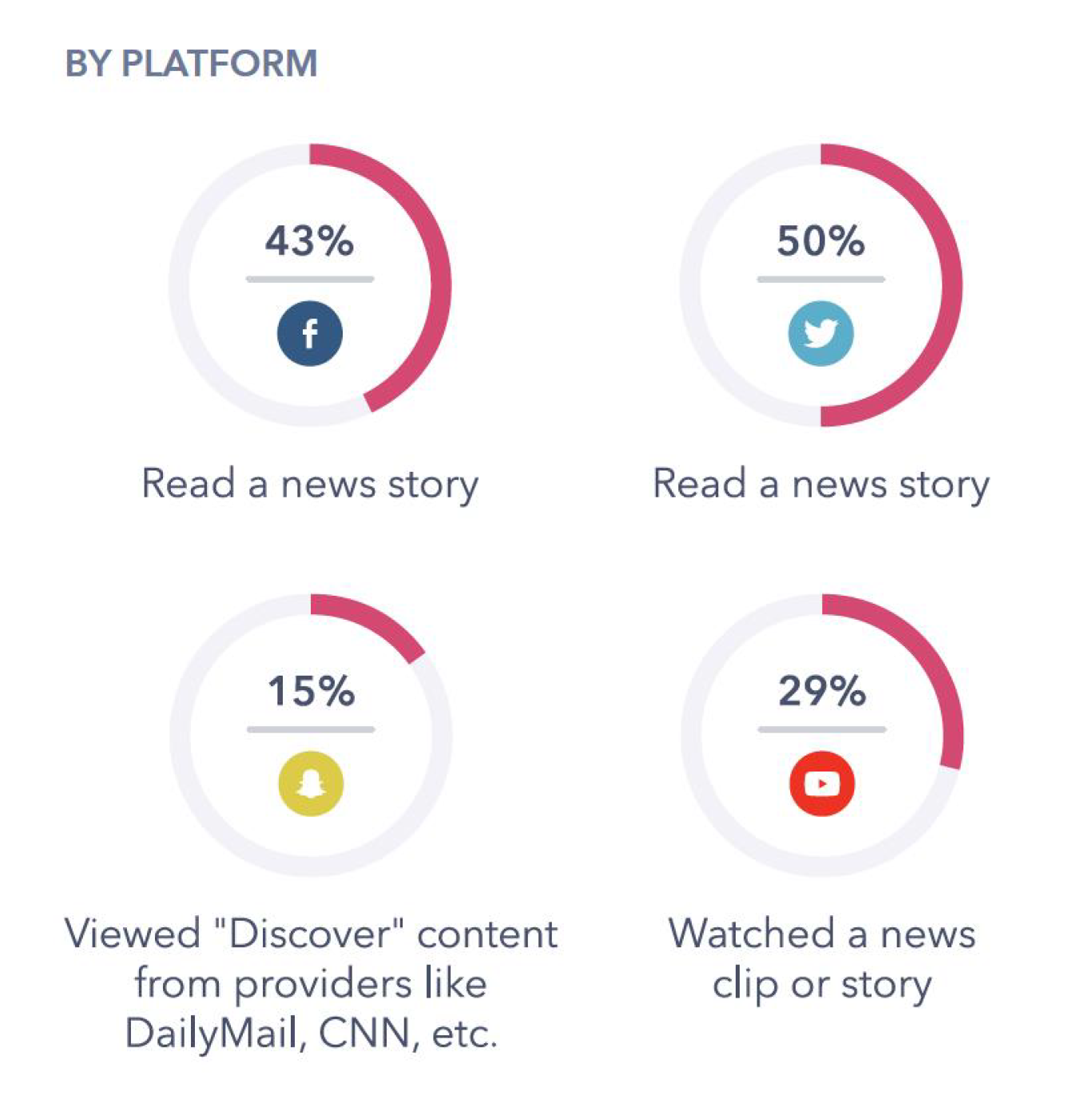Ijerph 17 01066 g002