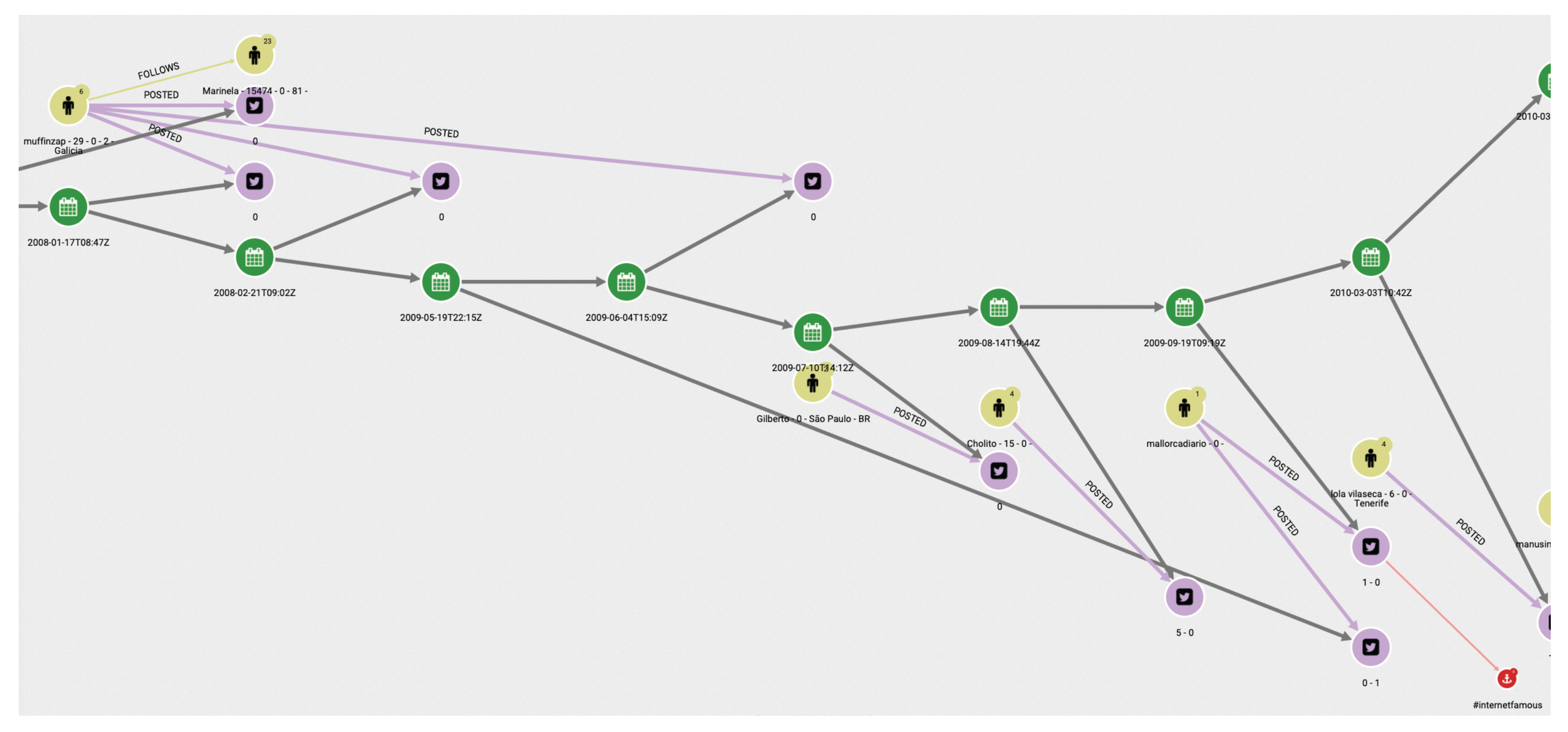 Ijerph 17 01066 g003