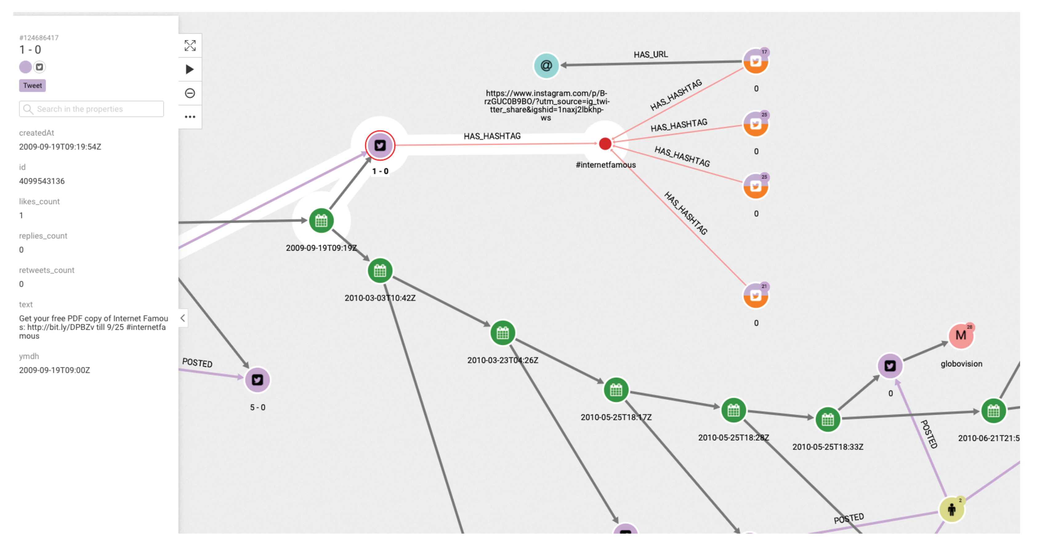 Ijerph 17 01066 g005