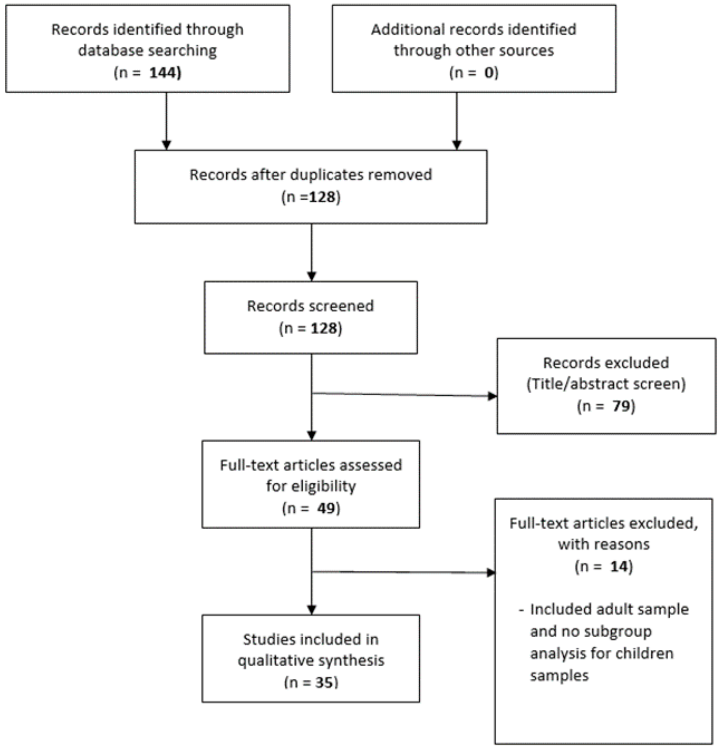 Ijerph 17 01067 g001 Ijerph 17 01067 g001
