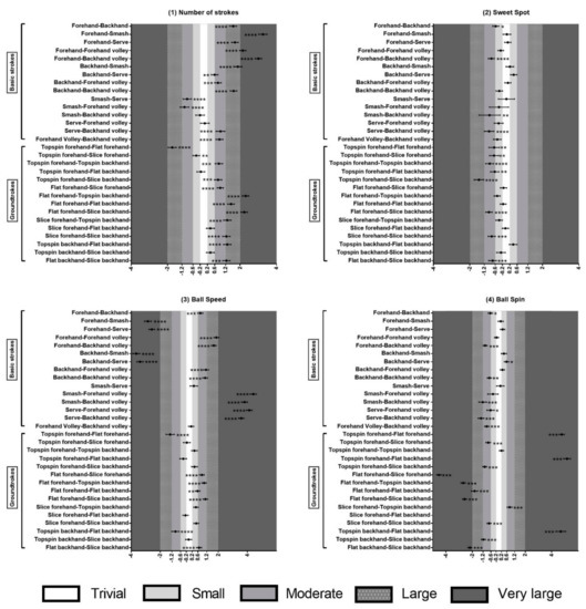 Ijerph Free Full Text Using Smart Sensors To Monitor Physical Activity And Technical Tactical Actions In Junior Tennis Players Html