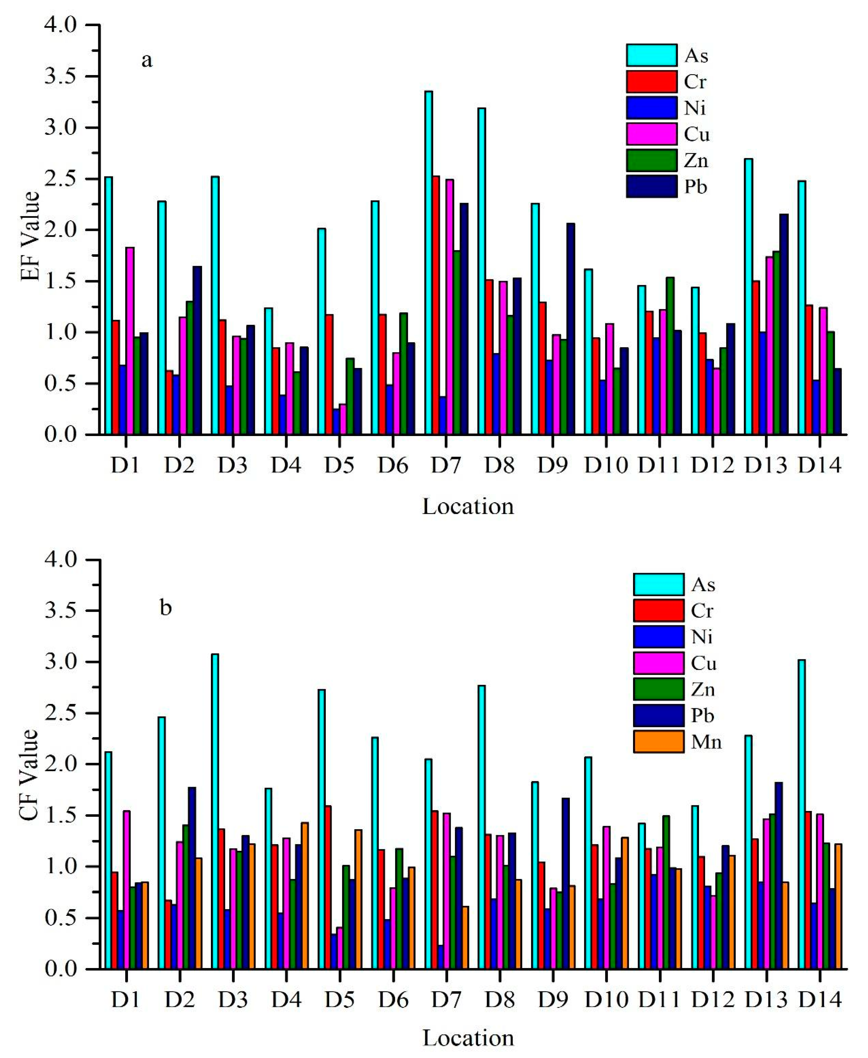 Ijerph 17 01070 g003 Ijerph 17 01070 g003