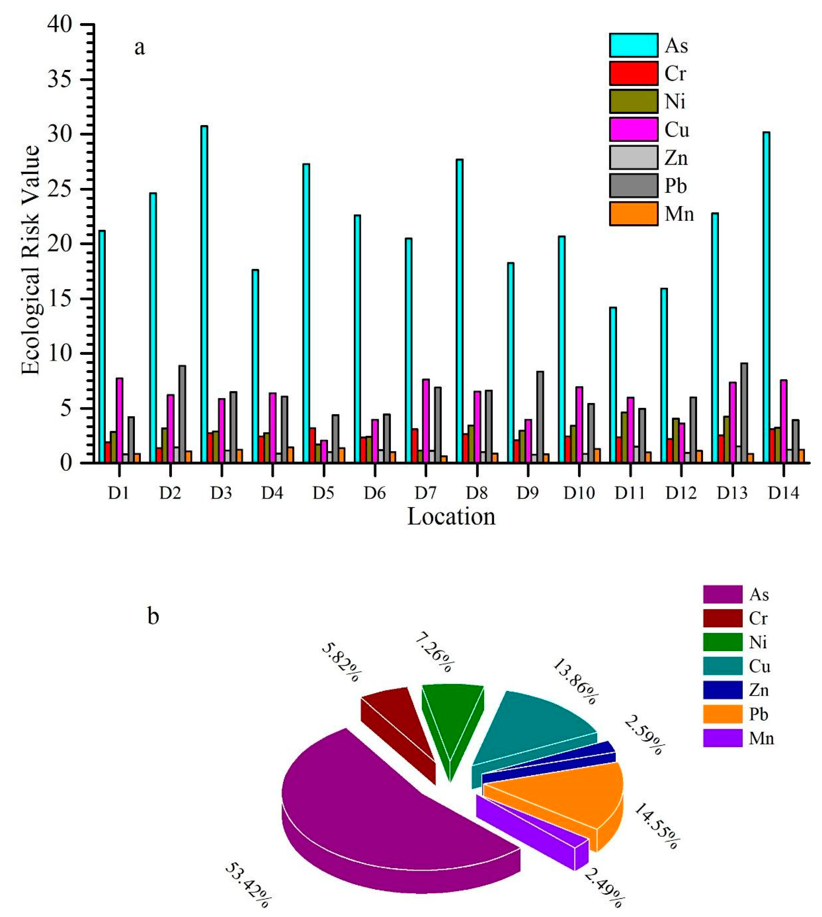 Ijerph 17 01070 g004 Ijerph 17 01070 g004