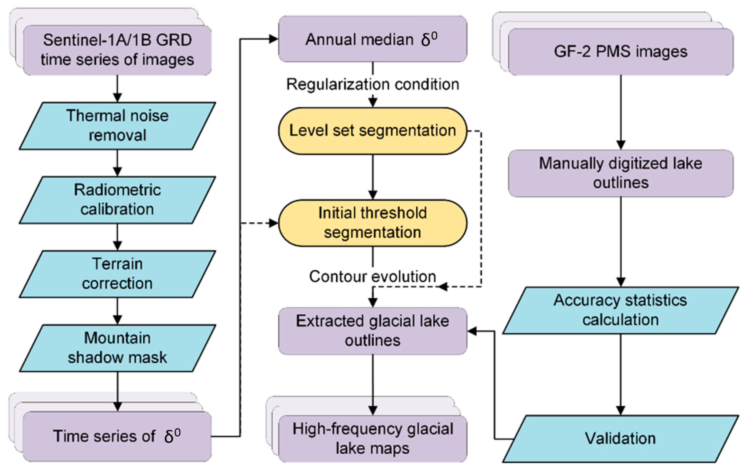 Ijerph 17 01072 g002