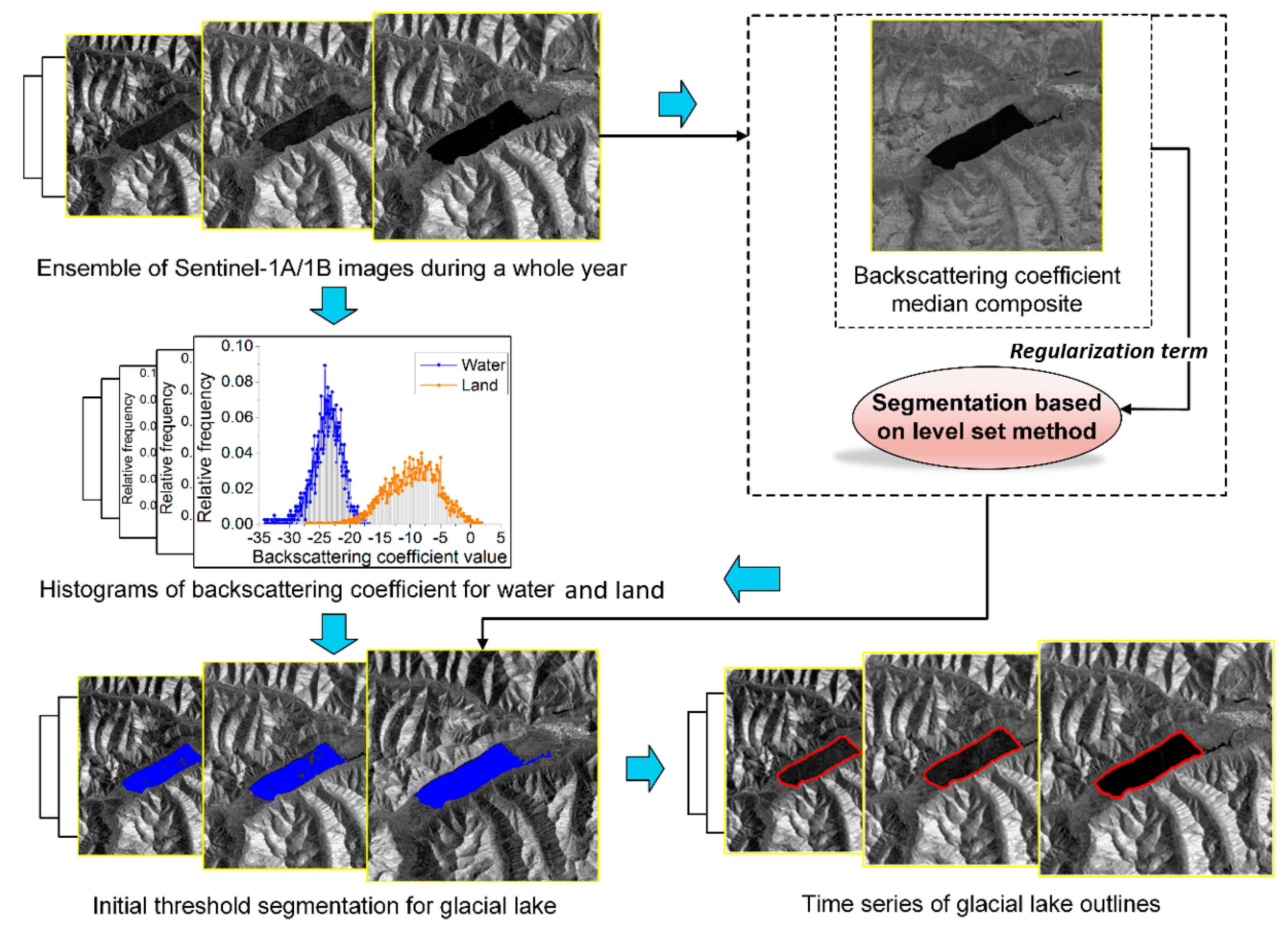 Ijerph 17 01072 g003