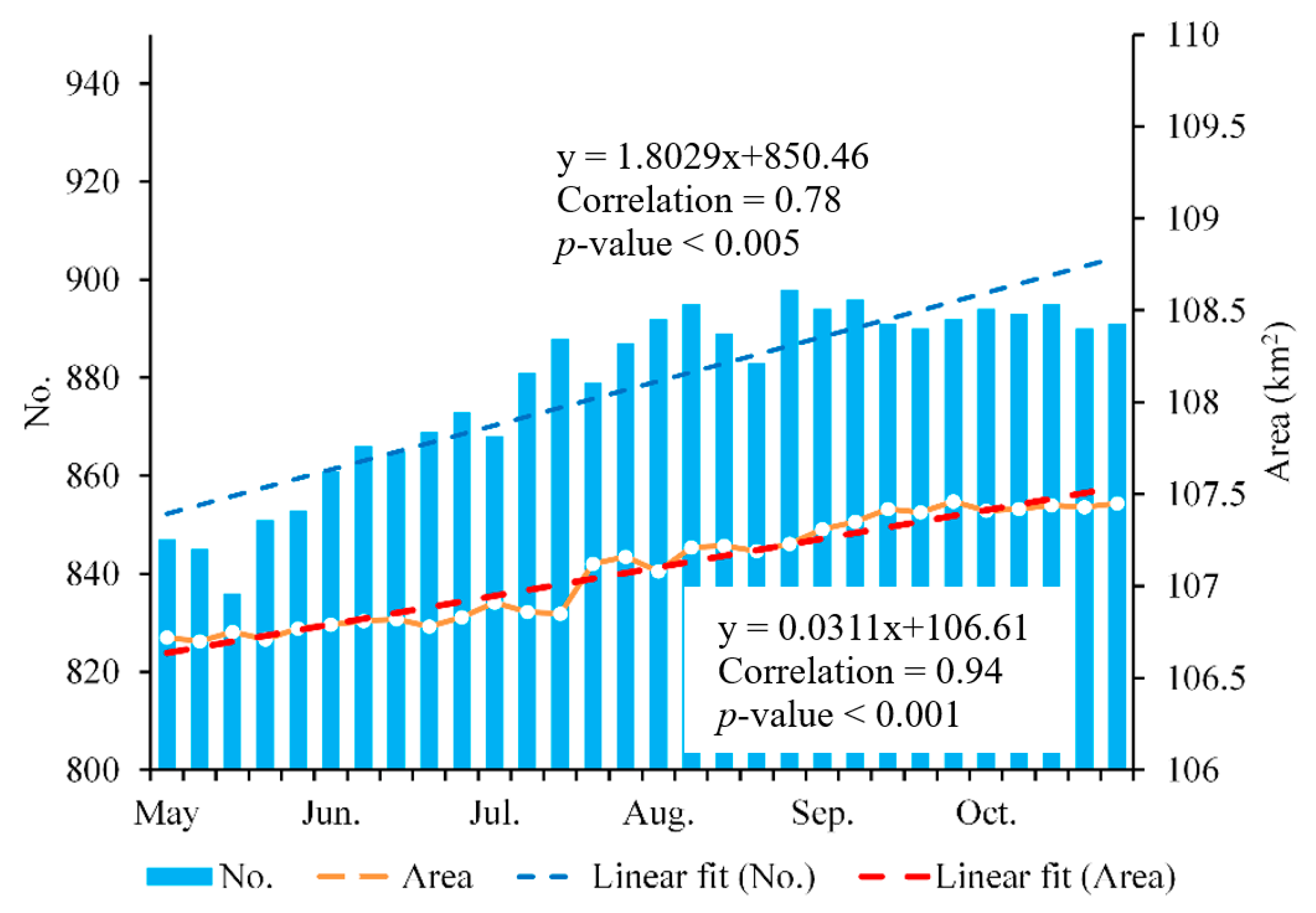 Ijerph 17 01072 g006