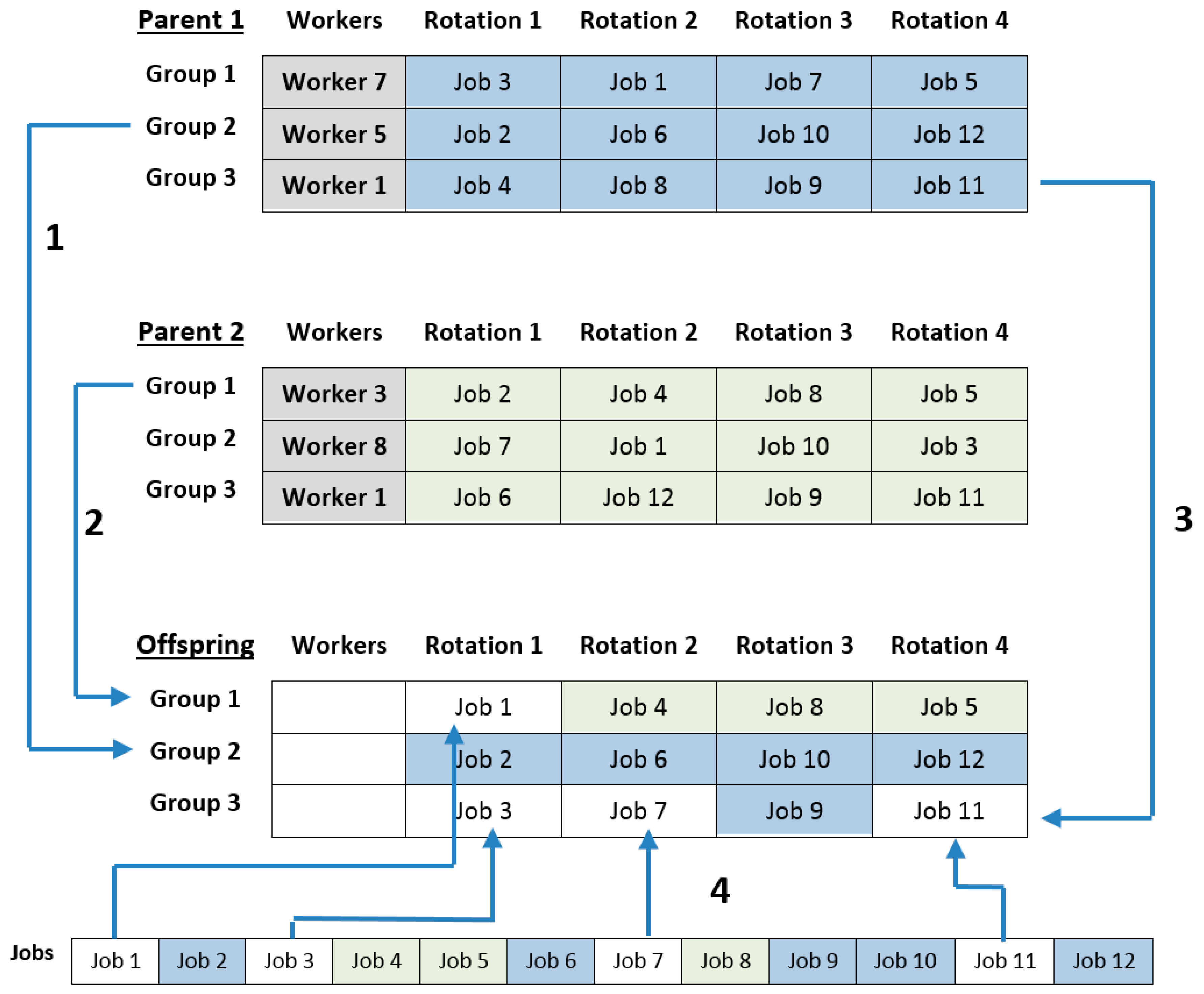 Ijerph 17 01073 g004