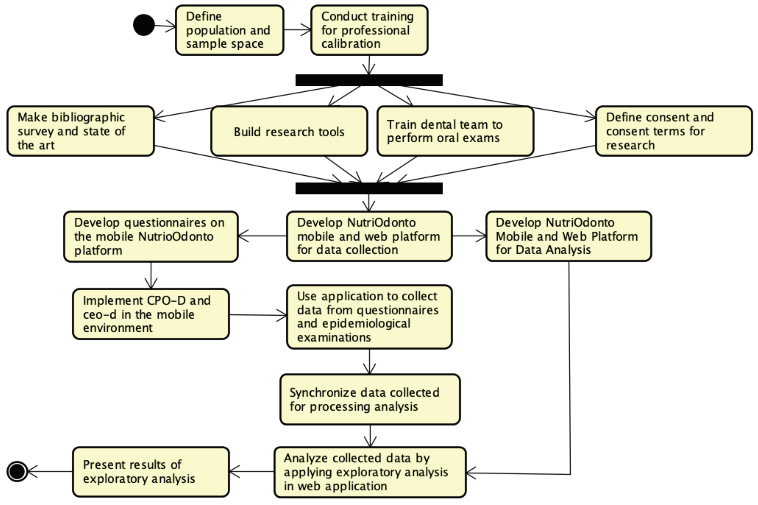 Ijerph 17 01076 g001