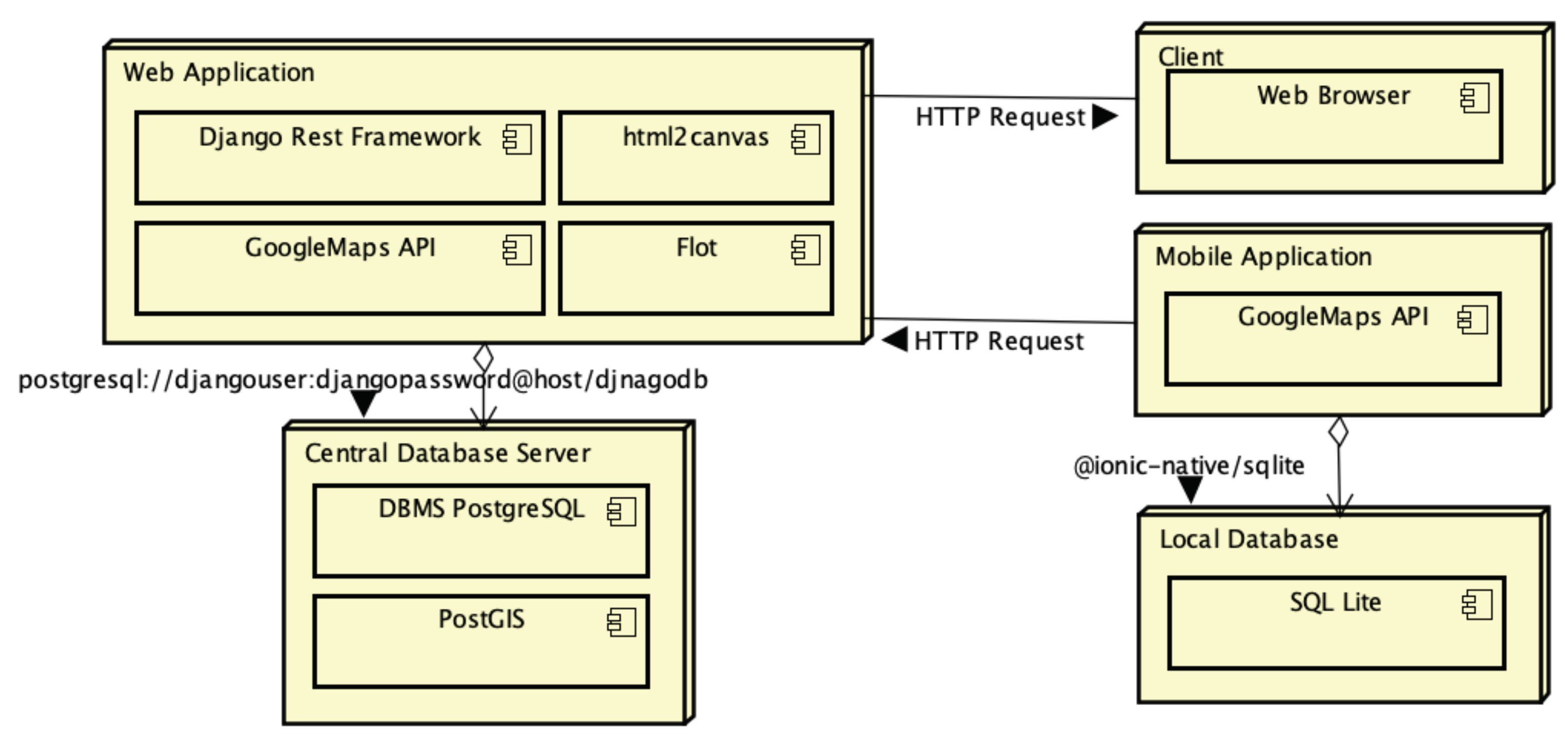 Ijerph 17 01076 g002