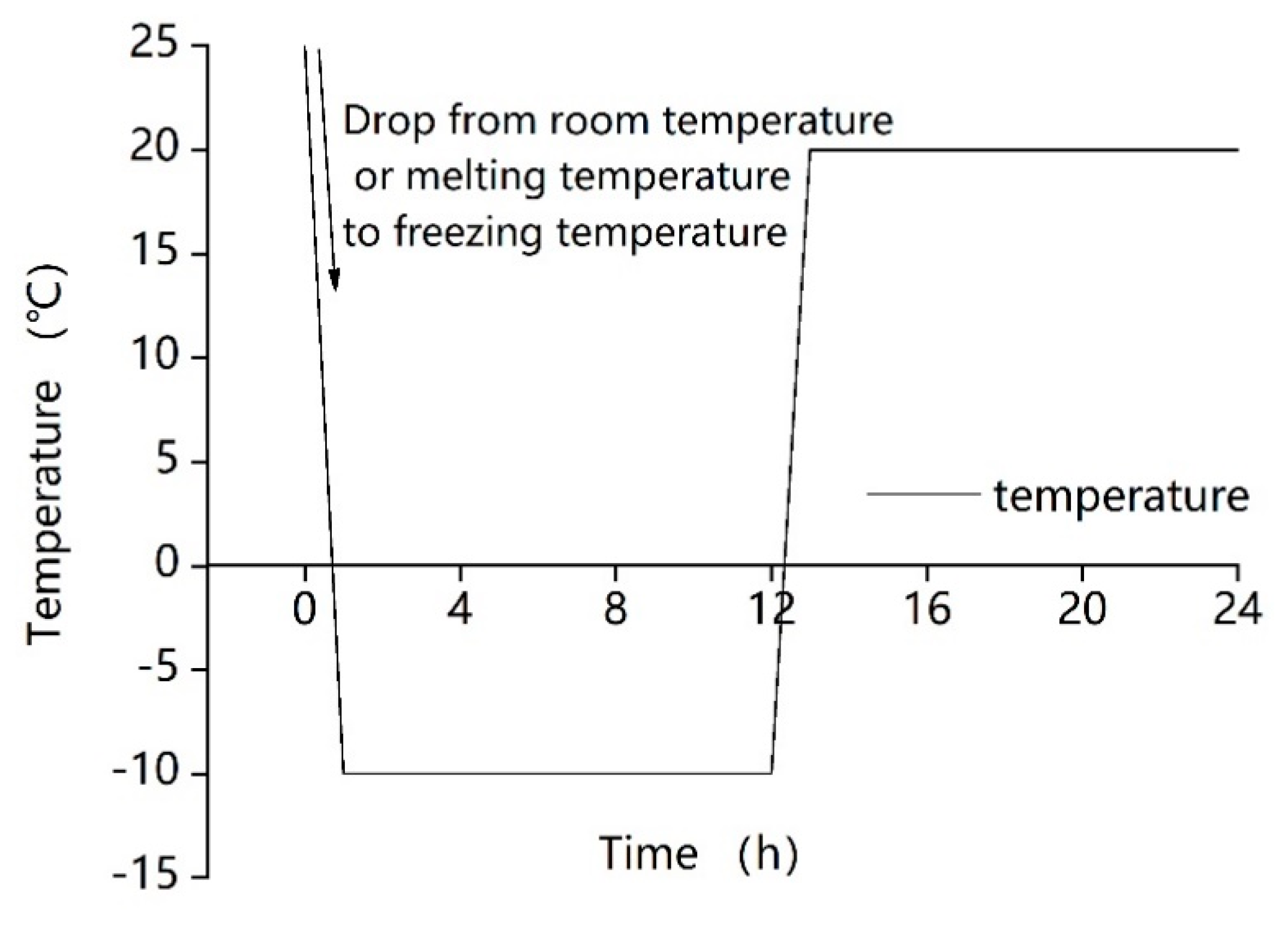 Ijerph 17 01077 g002