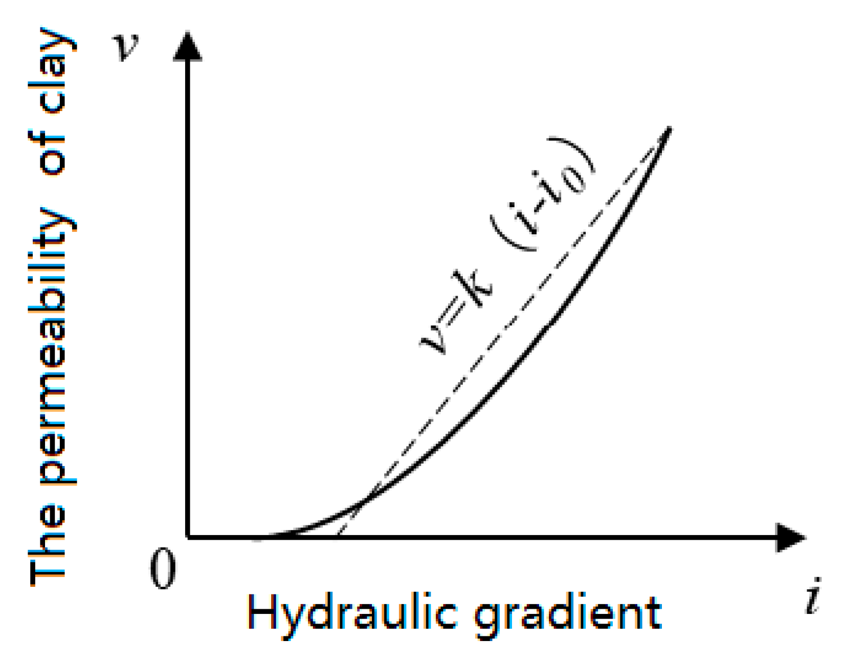 Ijerph 17 01077 g003