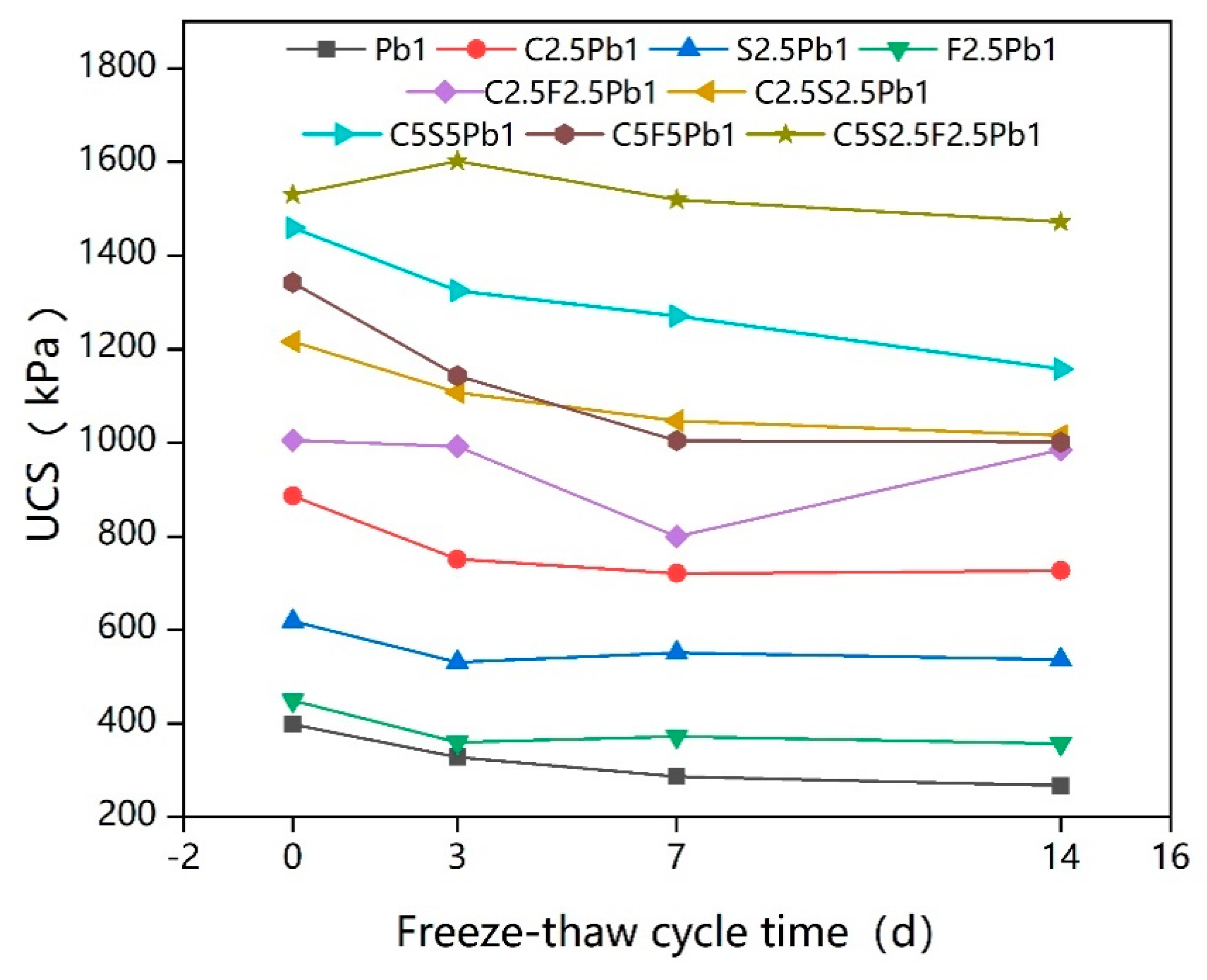 extreme sample converter freezes extreme sample converter freezes