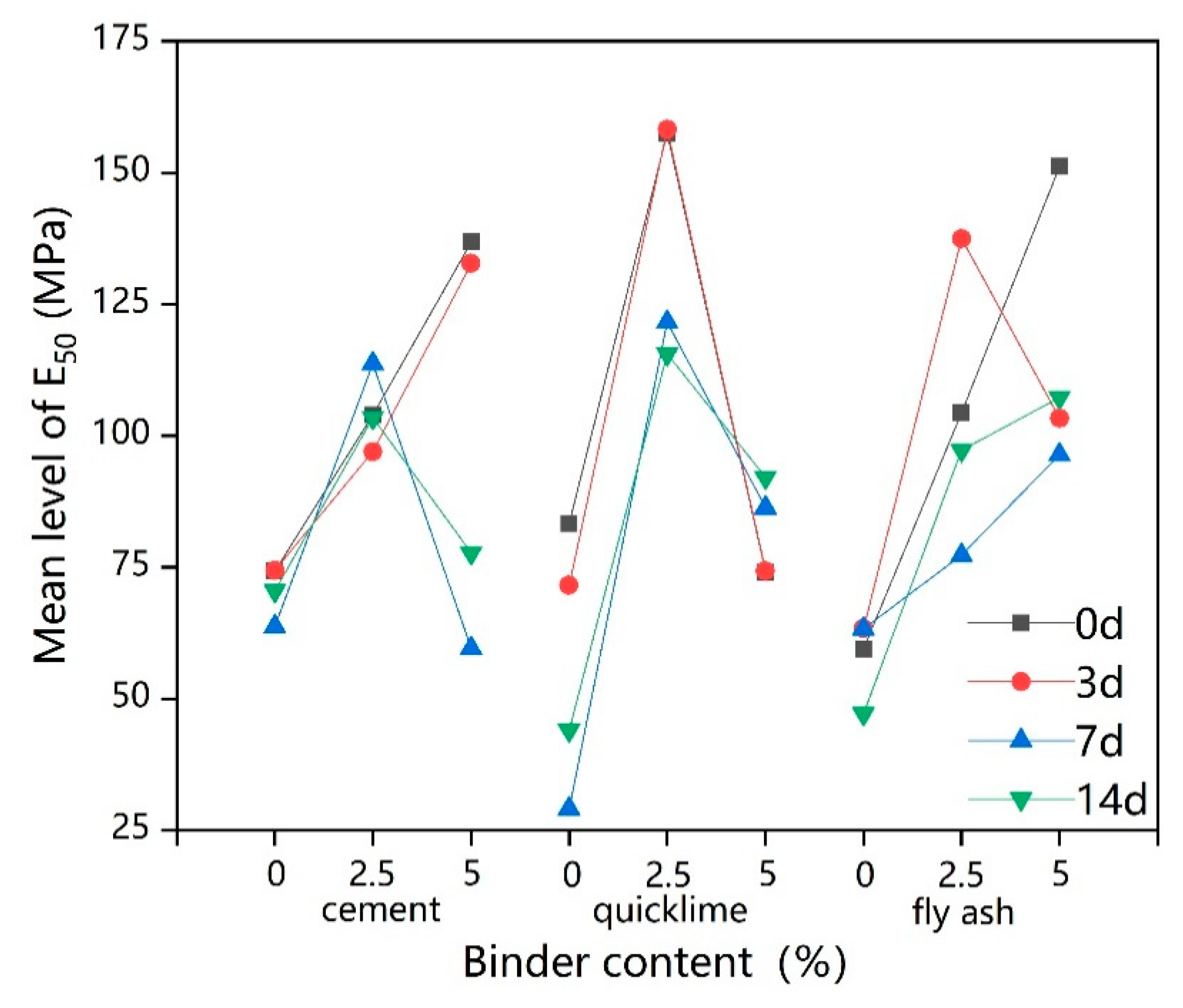 Ijerph 17 01077 g007