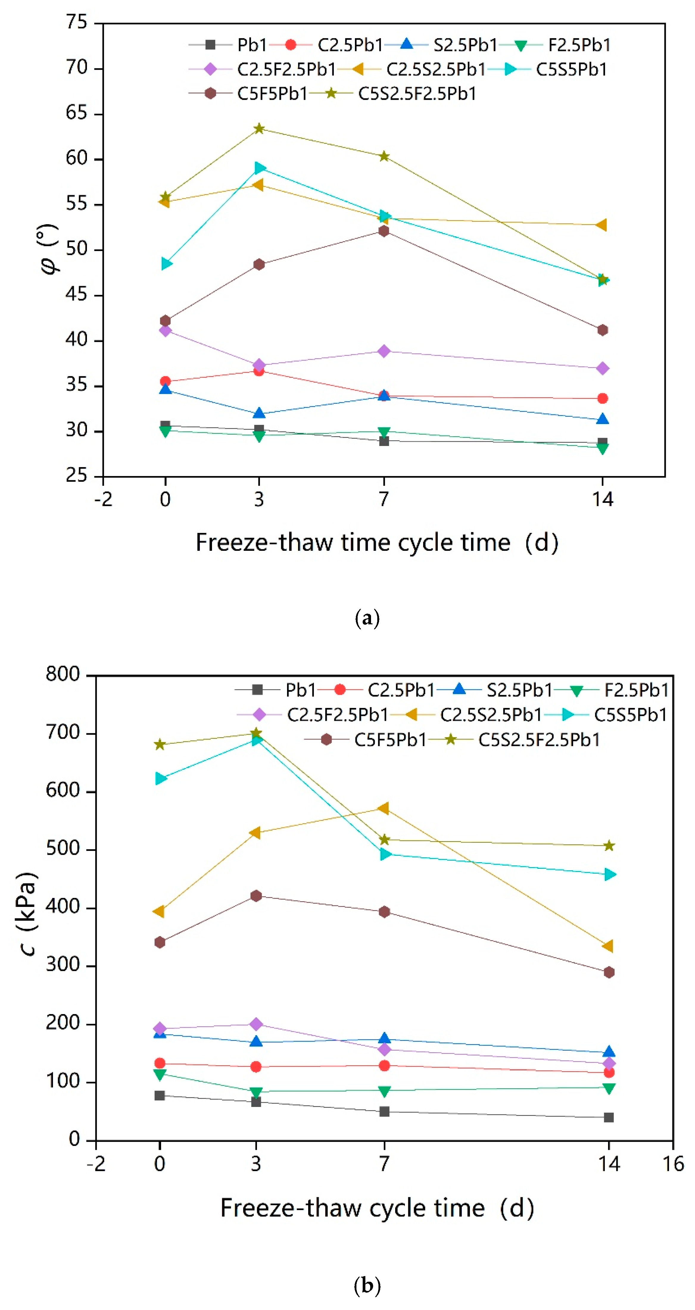 Ijerph 17 01077 g008