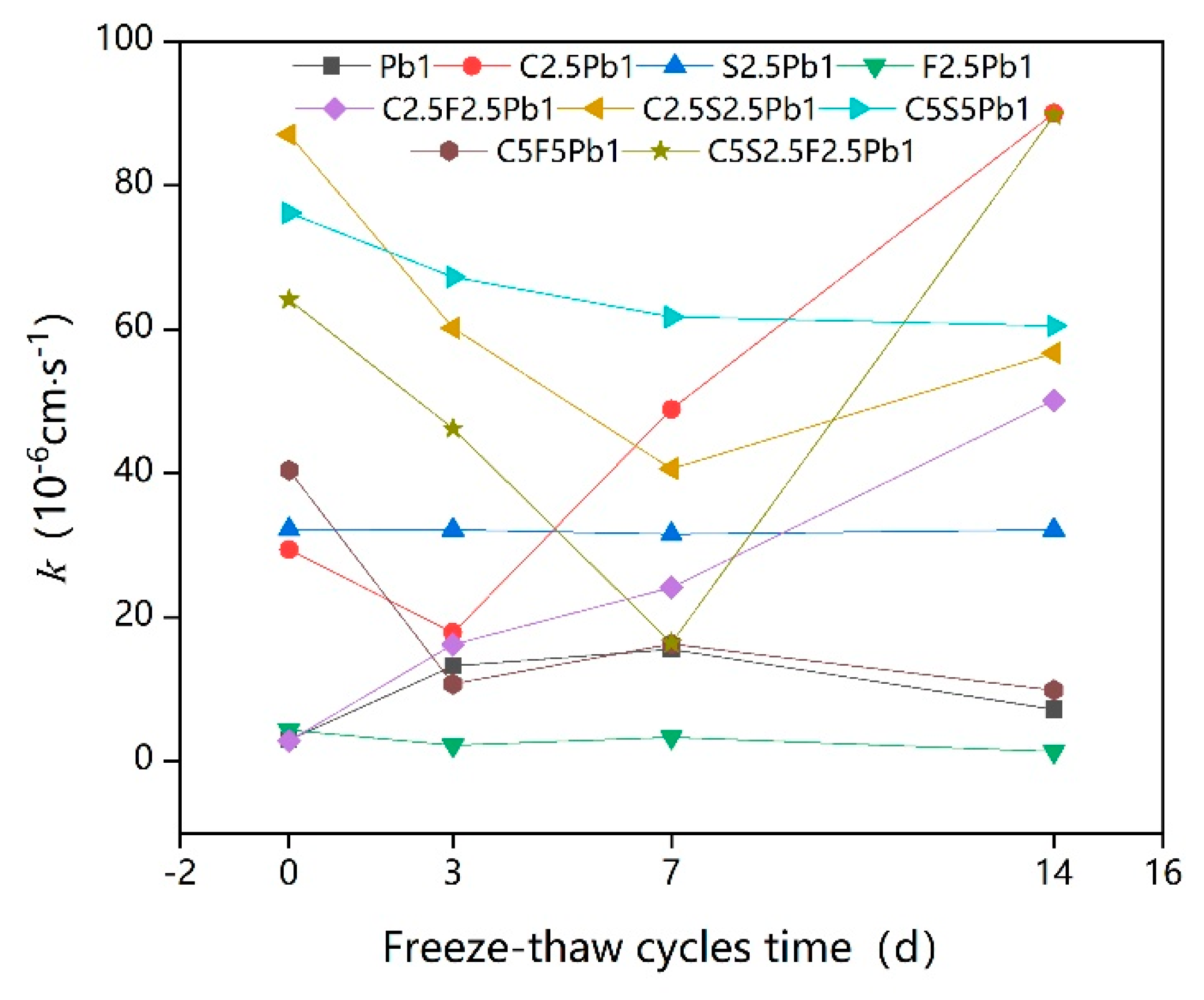 Ijerph 17 01077 g010