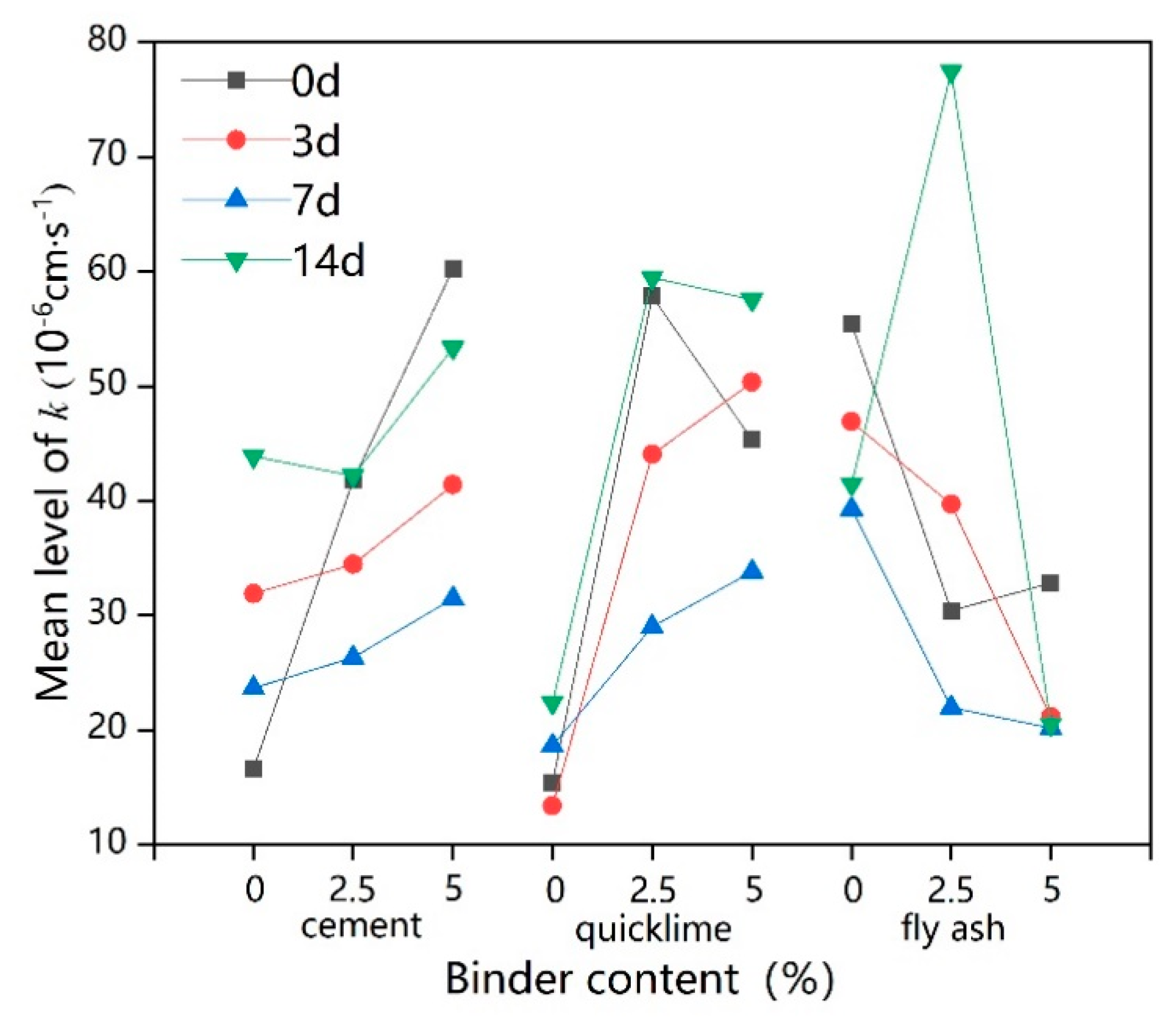 Ijerph 17 01077 g011