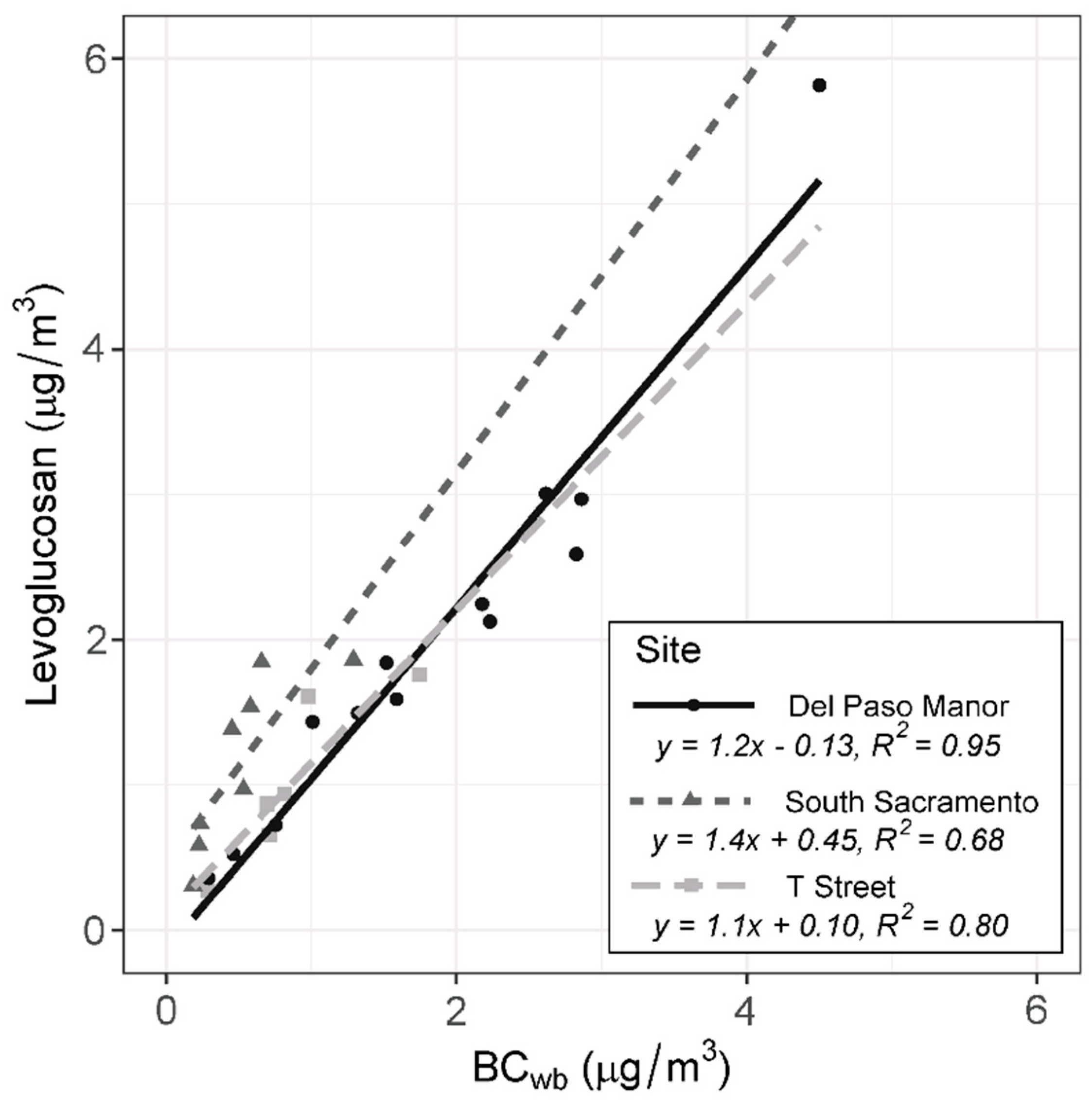 Ijerph 17 01080 g002