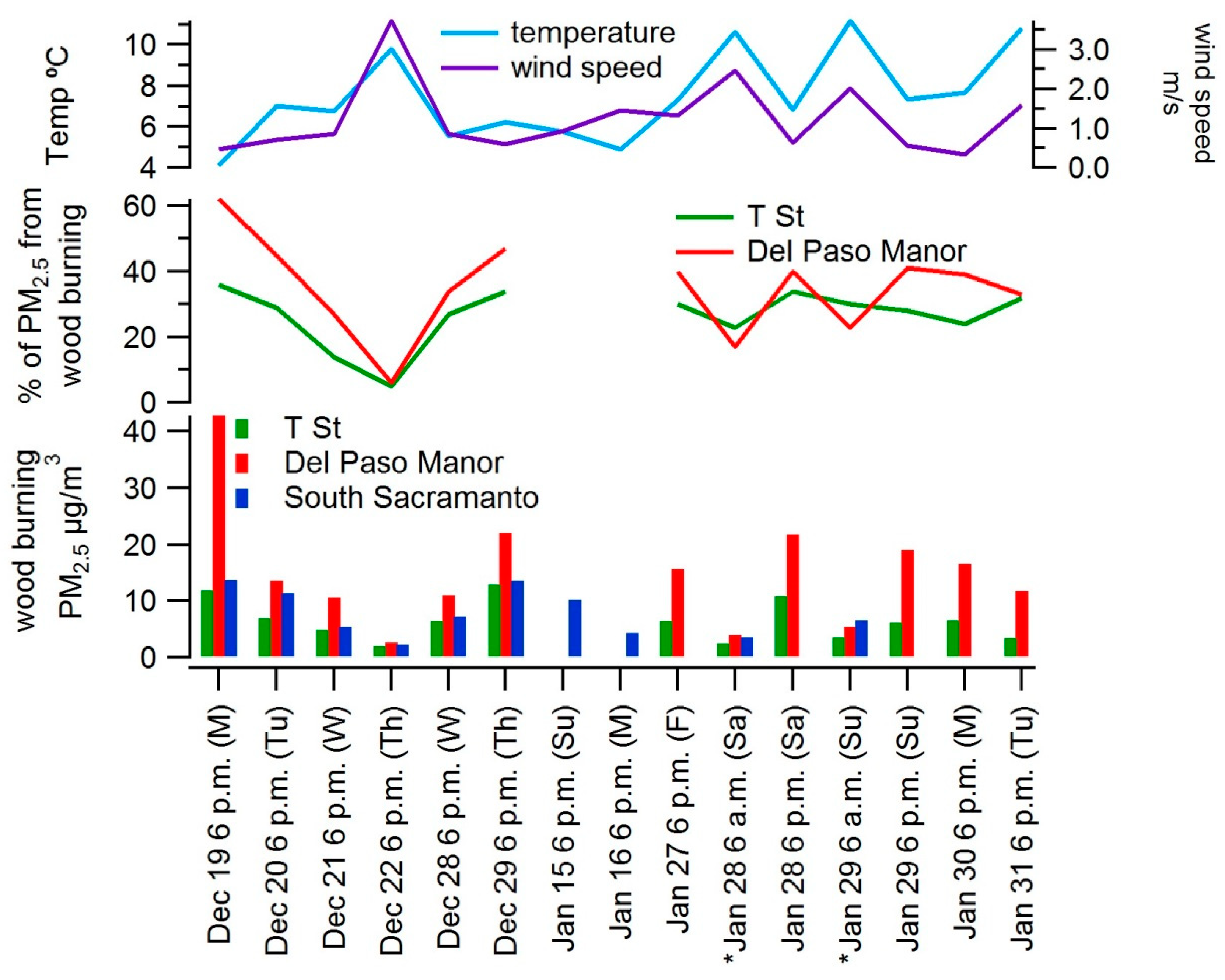 Ijerph 17 01080 g003