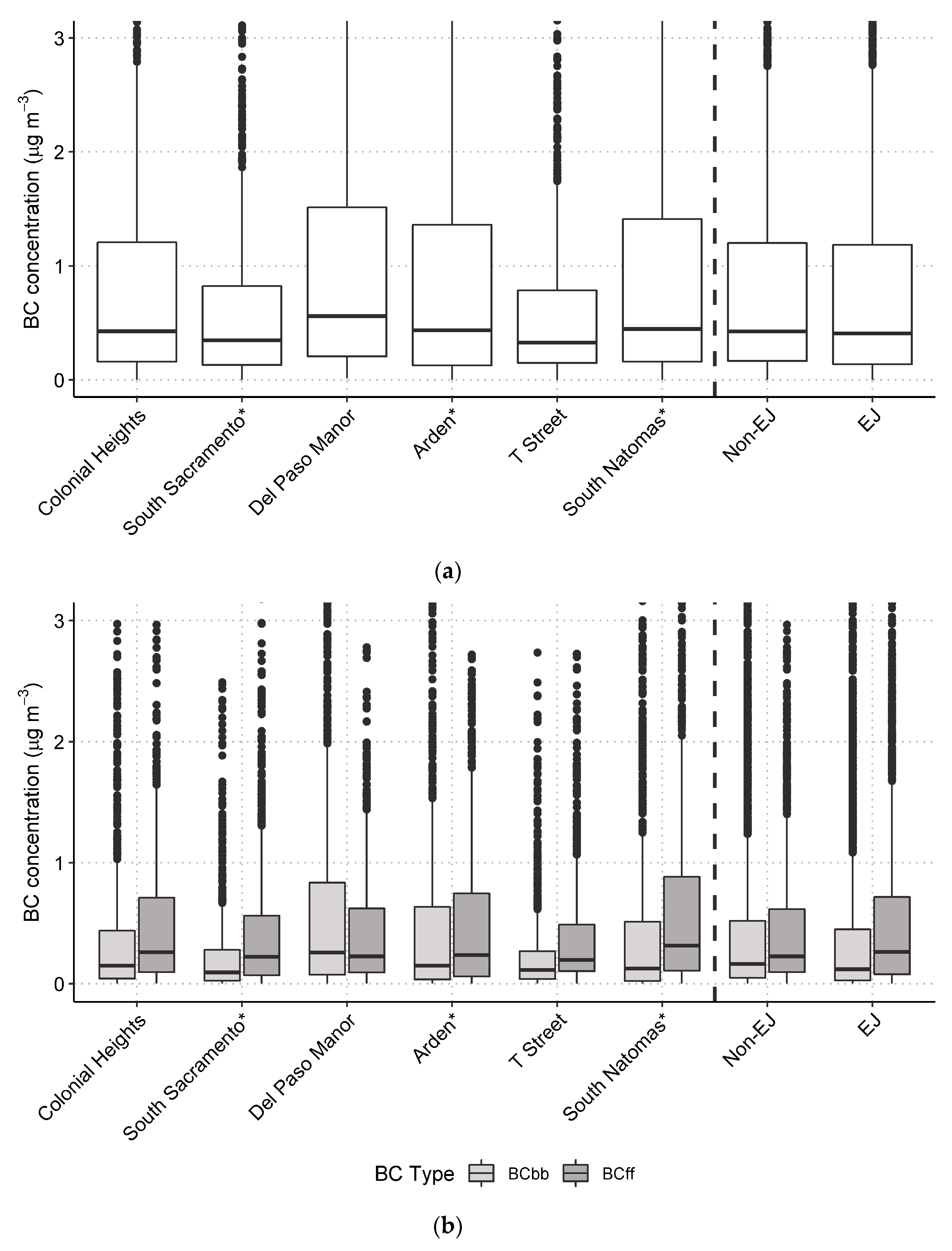Ijerph 17 01080 g005