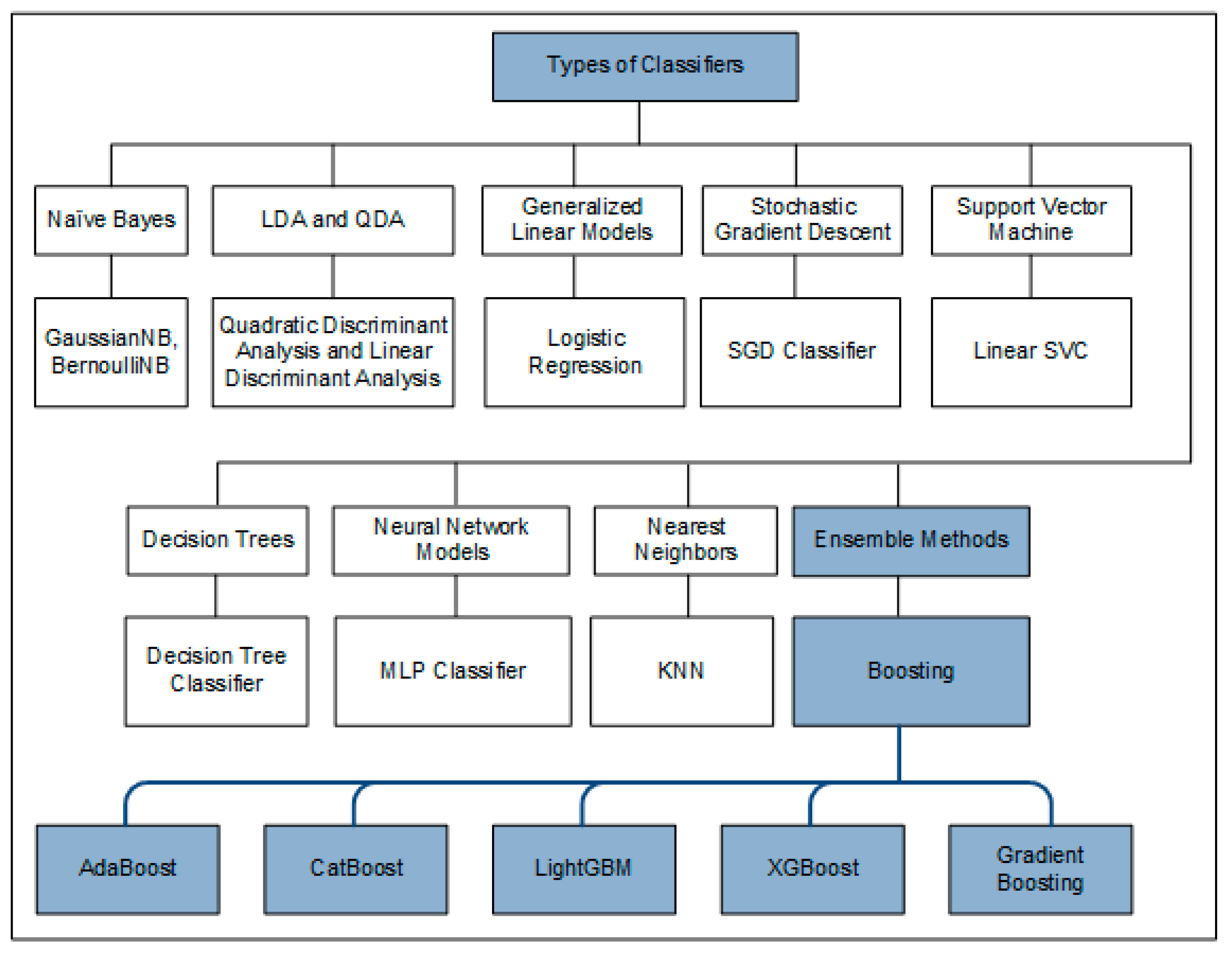 Ijerph 17 01082 g001