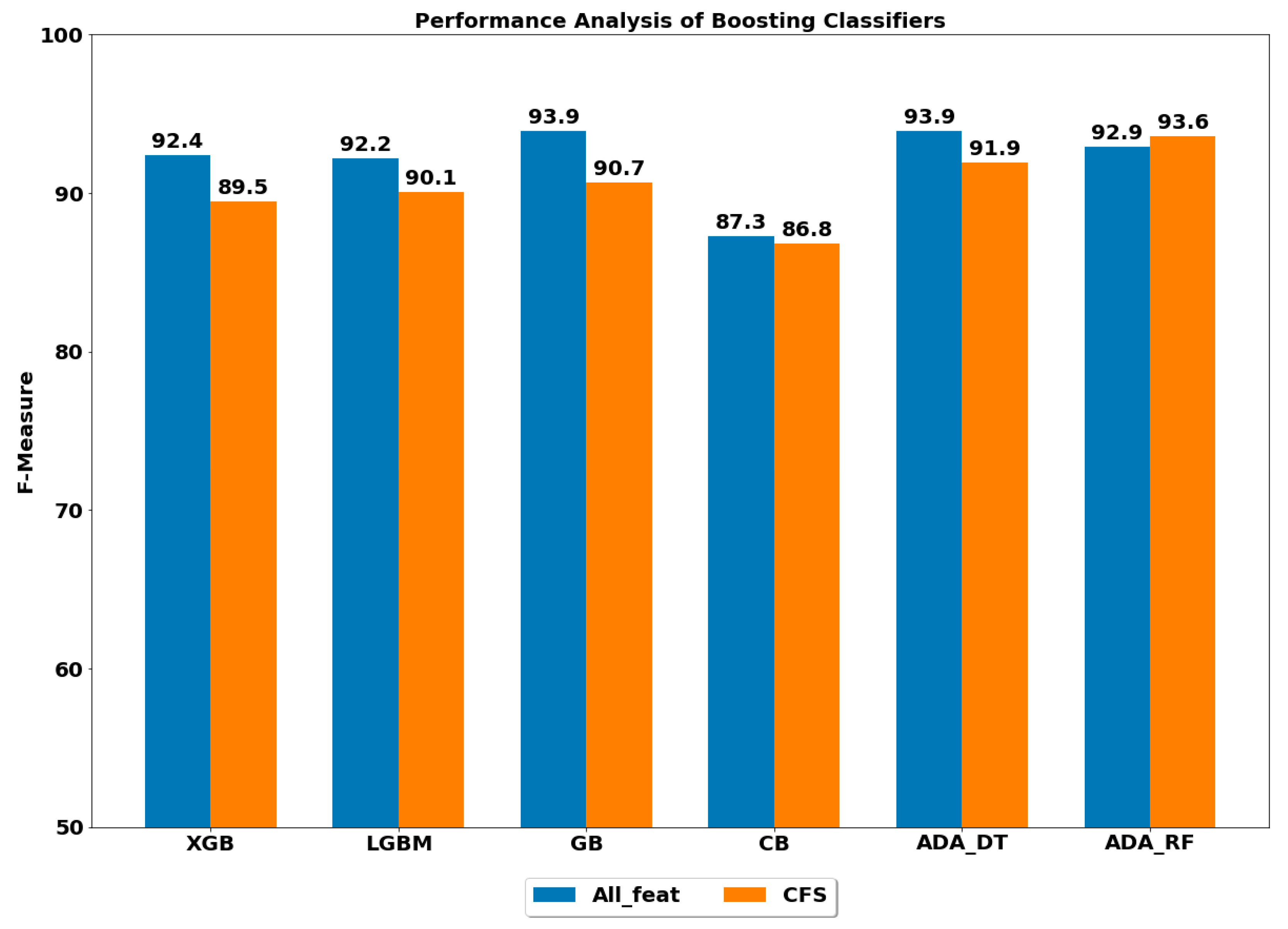 Ijerph 17 01082 g002