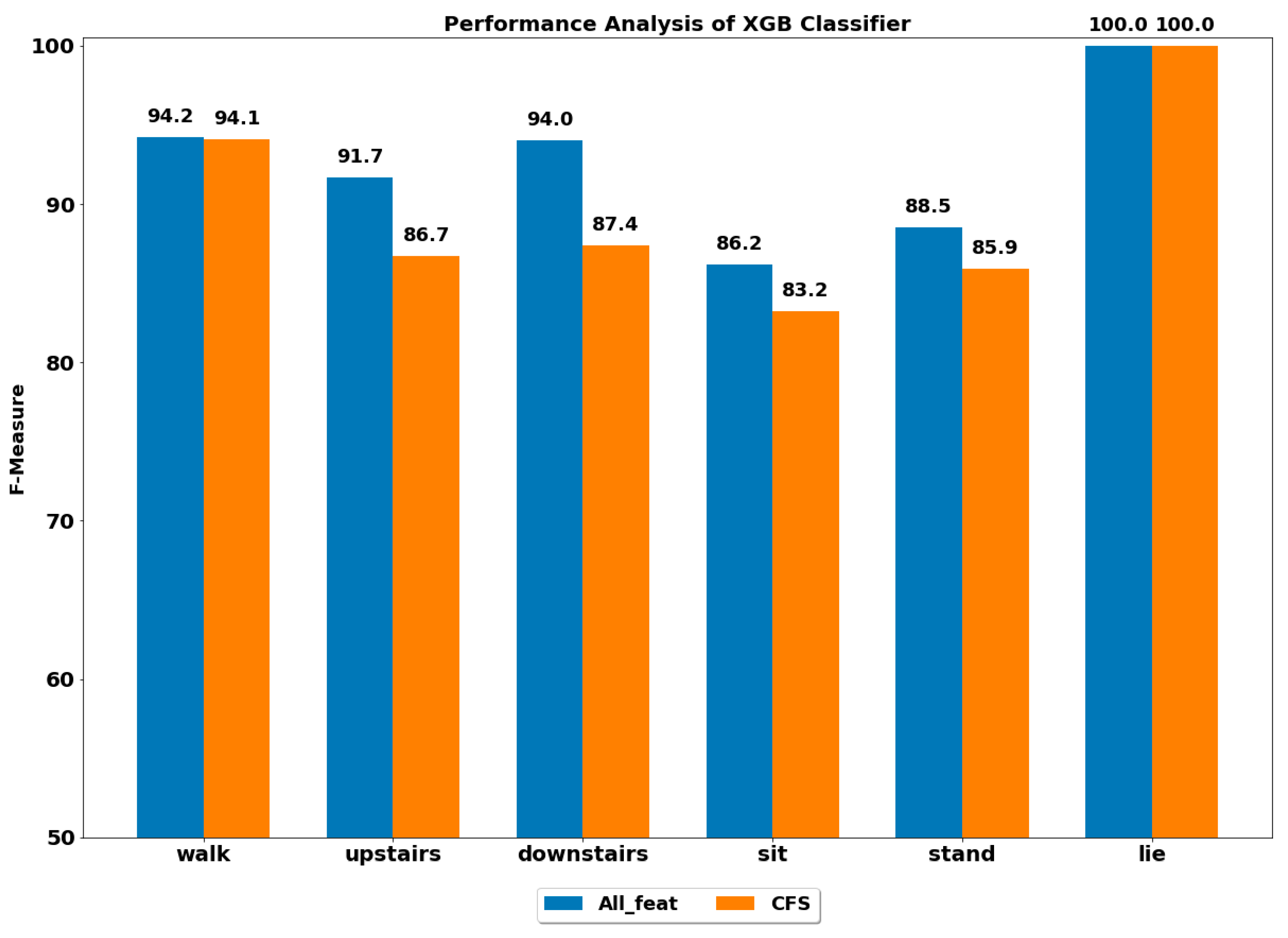 Ijerph 17 01082 g003