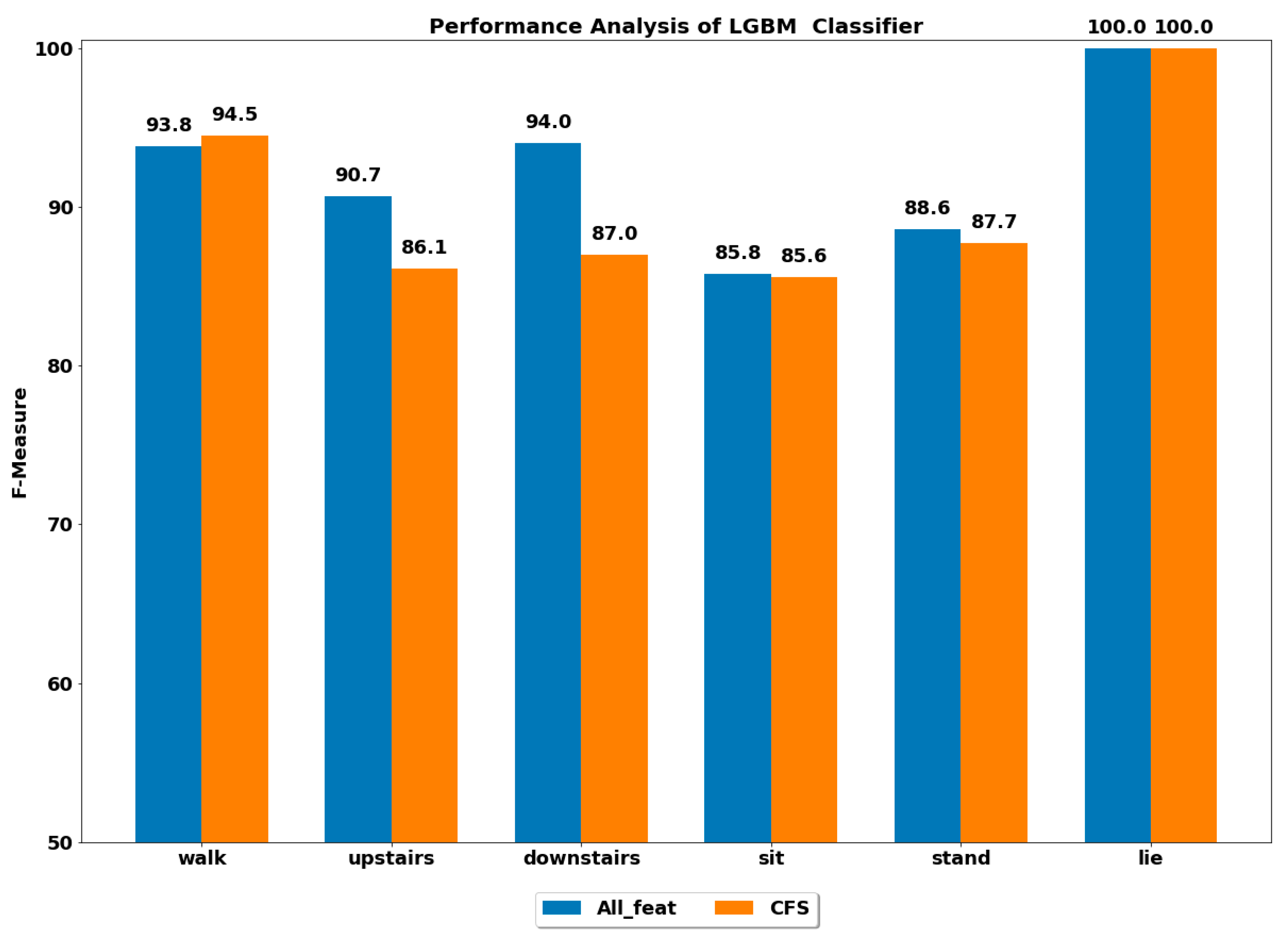 Ijerph 17 01082 g004