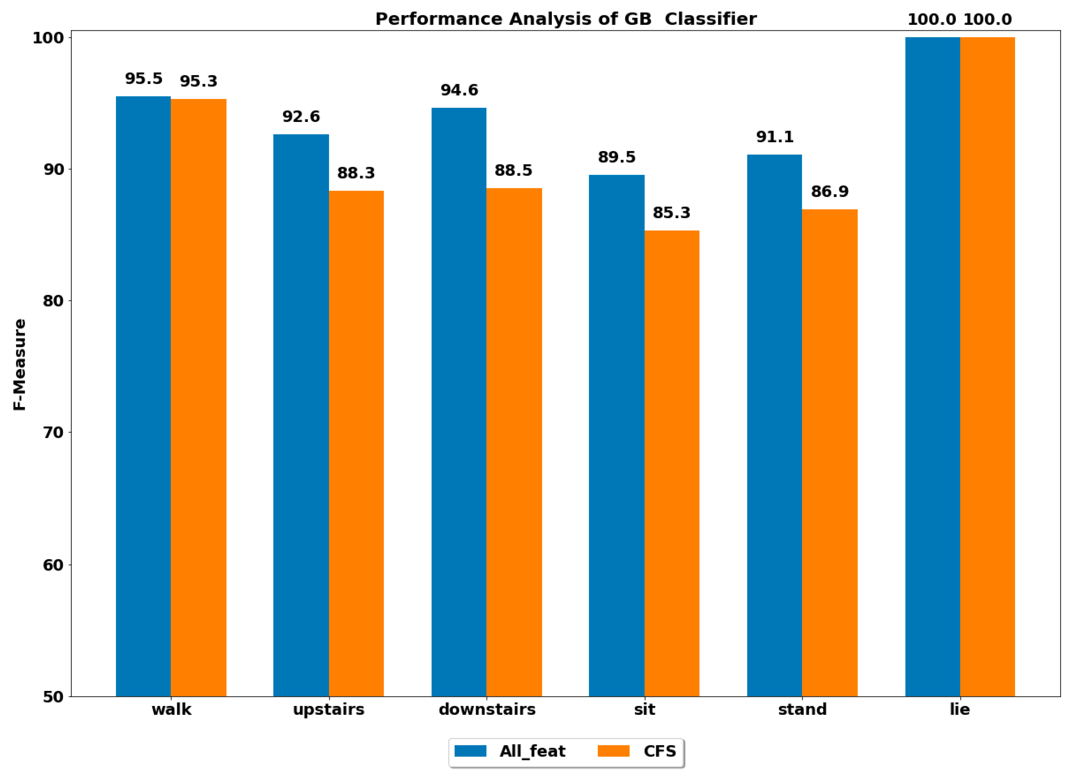 Ijerph 17 01082 g005