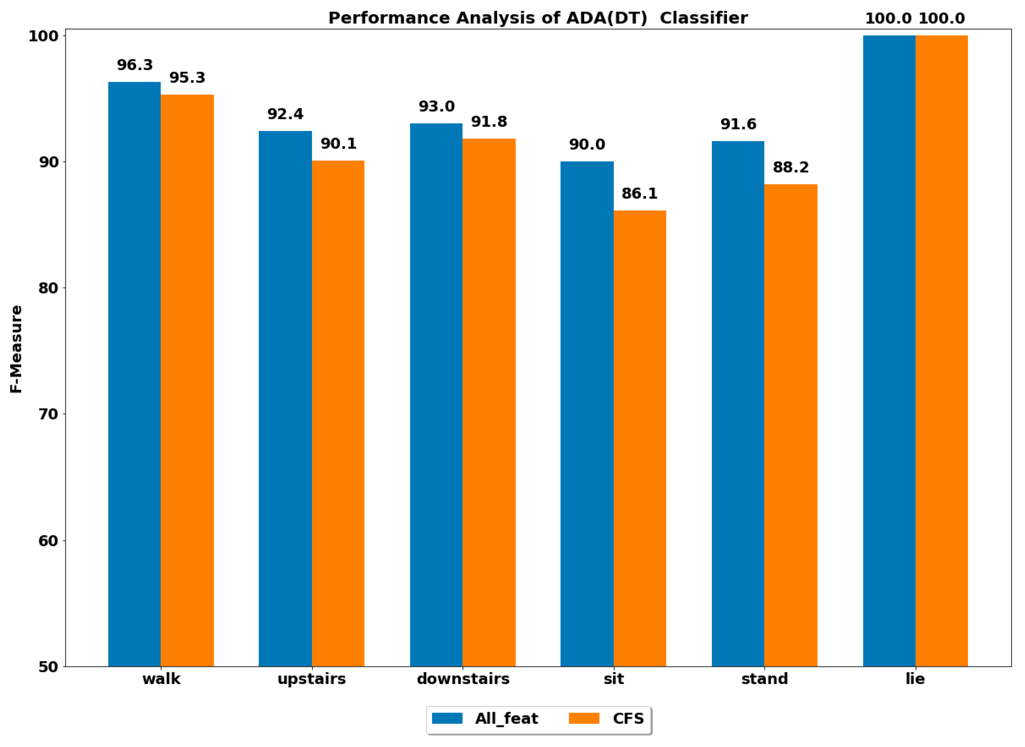 Ijerph 17 01082 g007