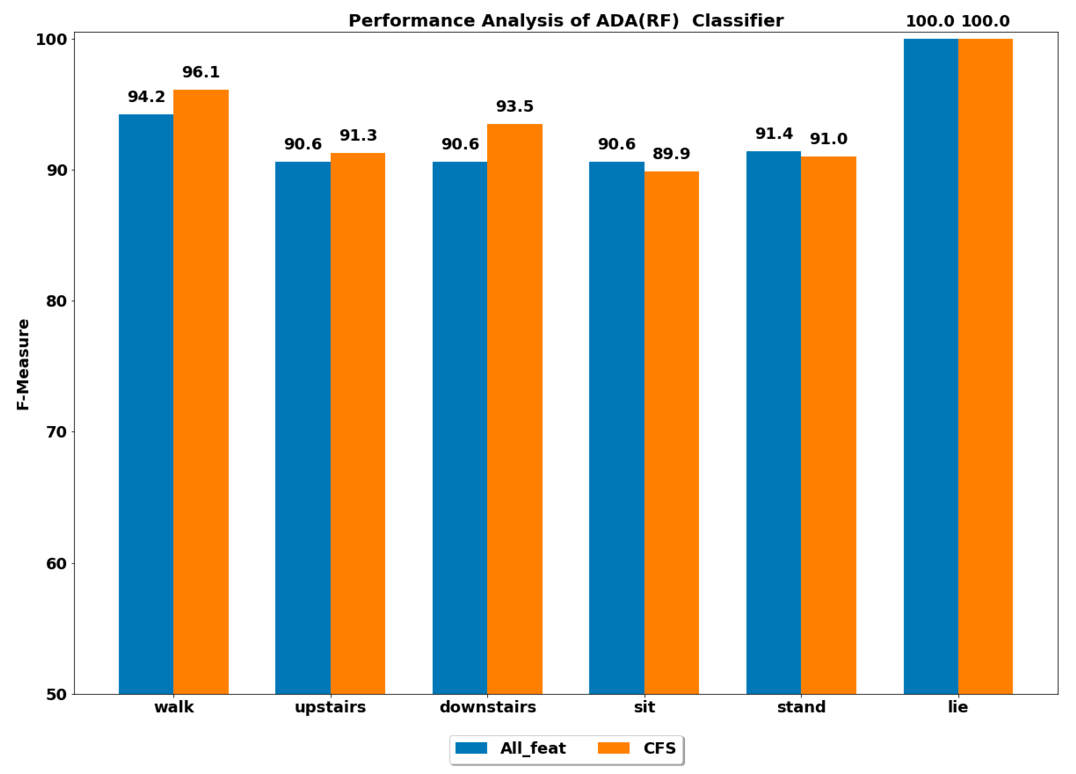 Ijerph 17 01082 g008