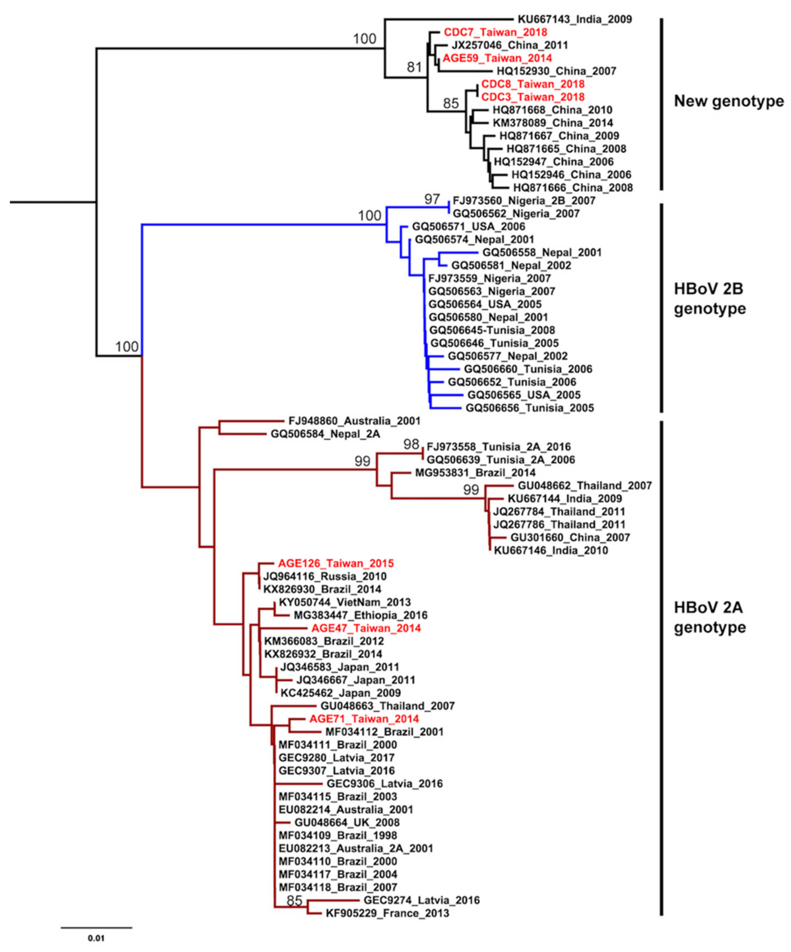 Ijerph 17 01086 g002