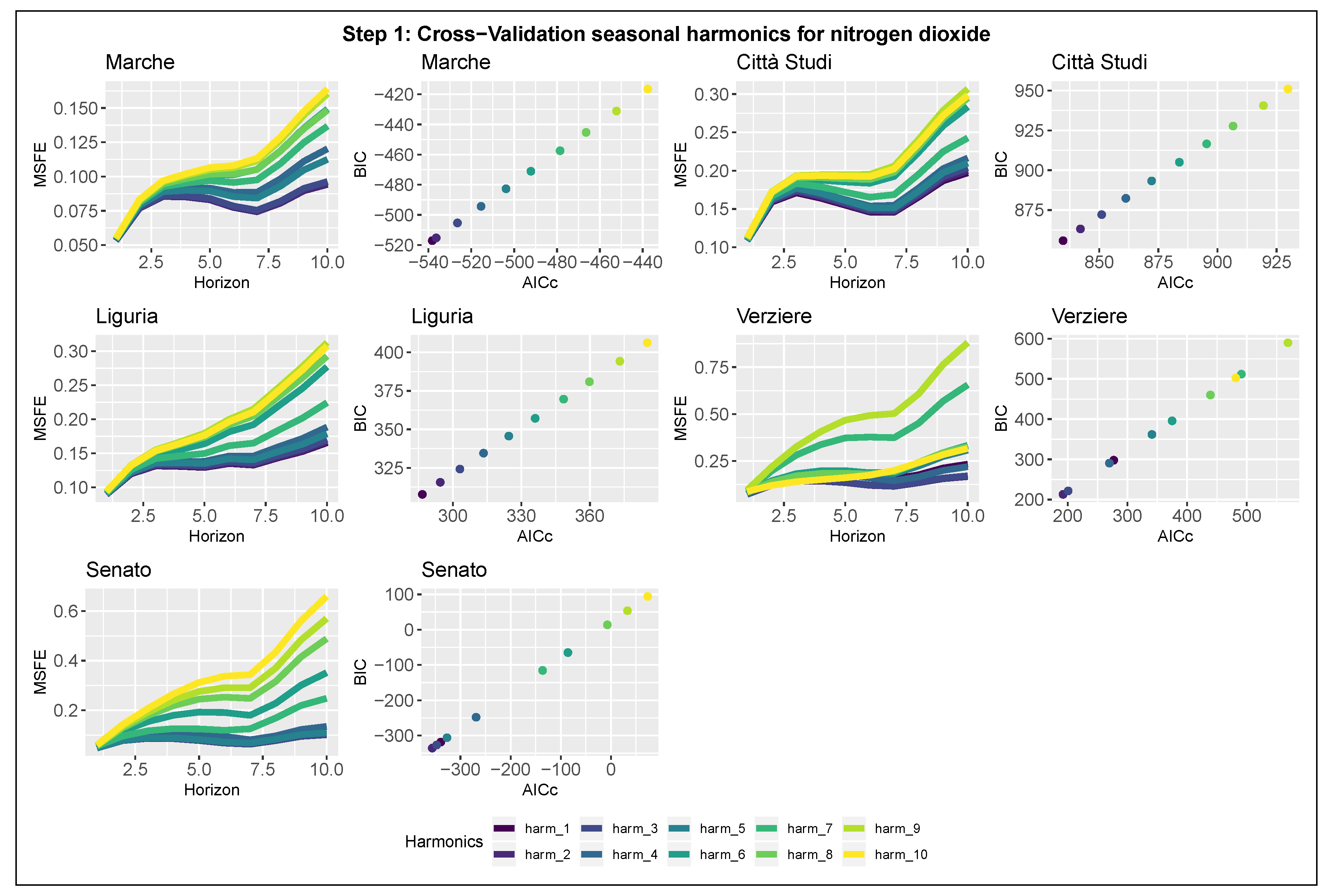 Ijerph 17 01088 g006