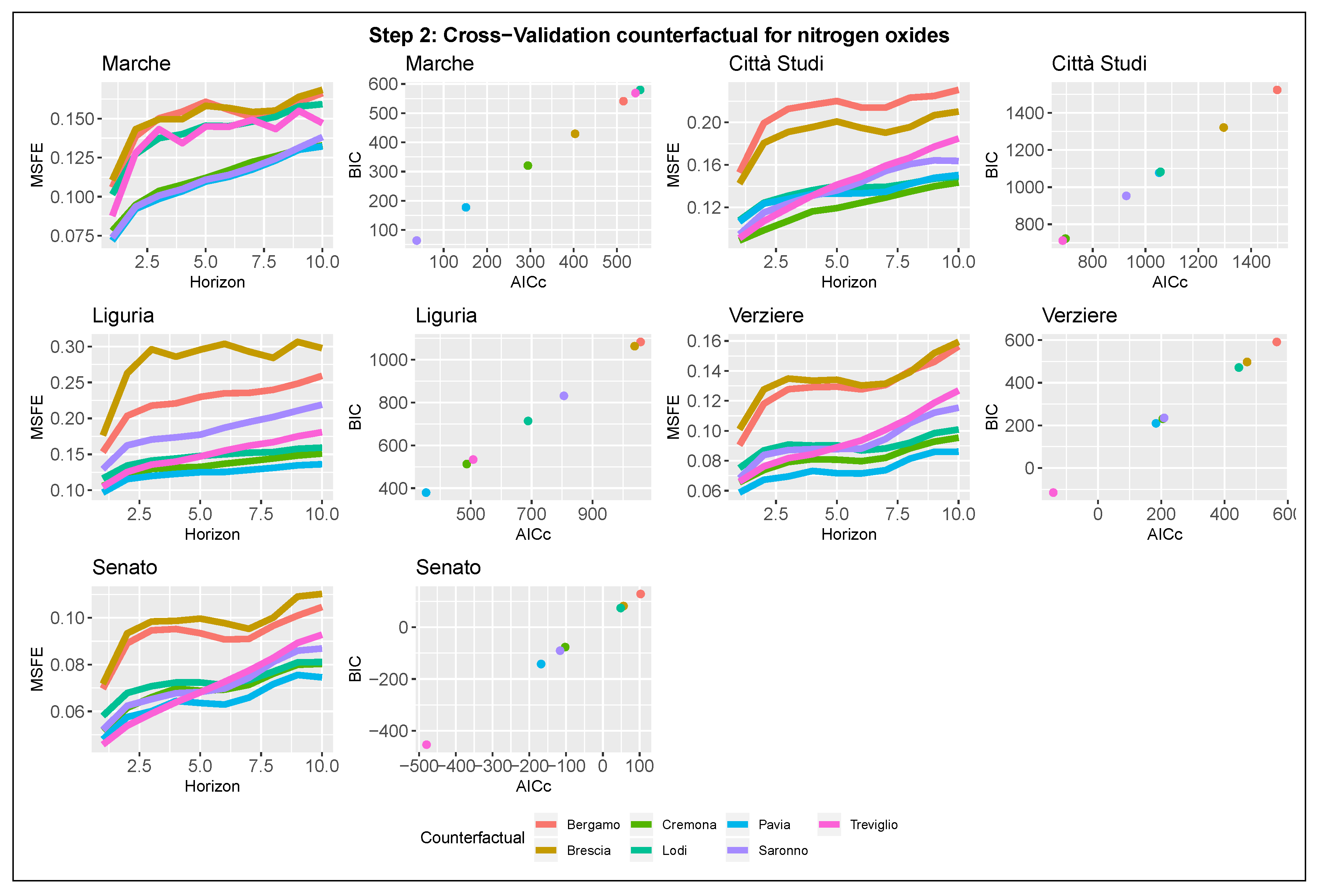 Ijerph 17 01088 g007