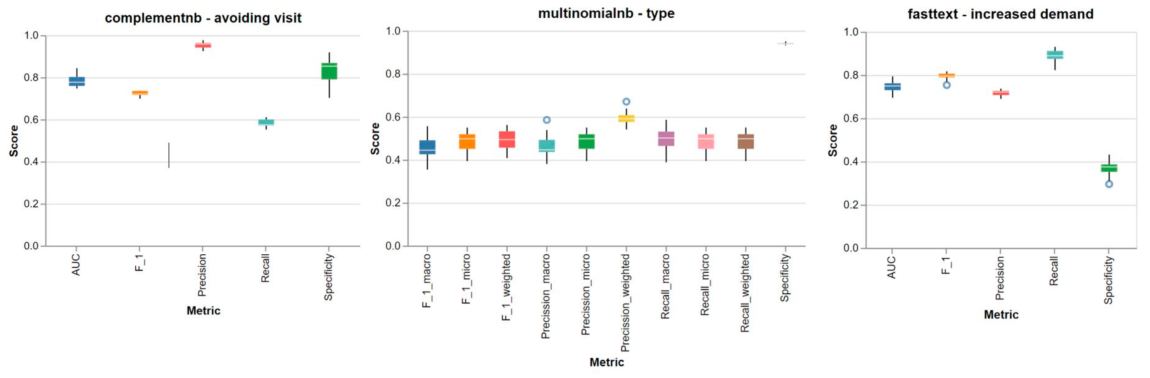Ijerph 17 01093 g001
