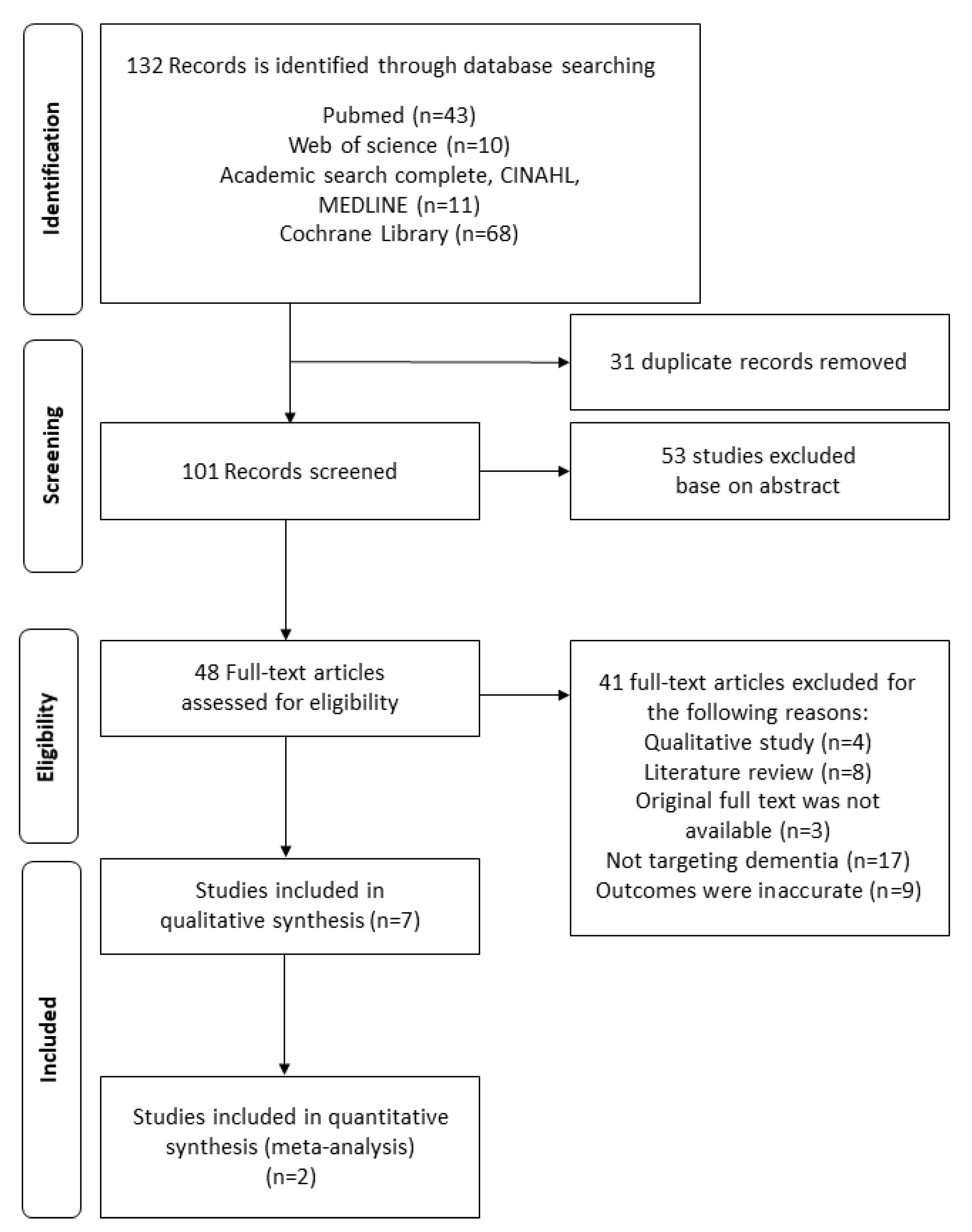 Ijerph 17 01095 g001