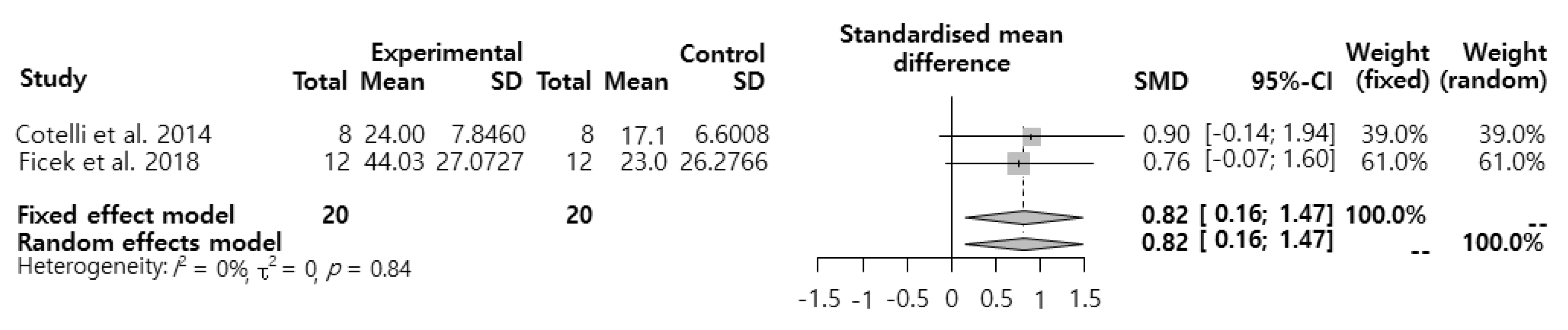 Ijerph 17 01095 g002