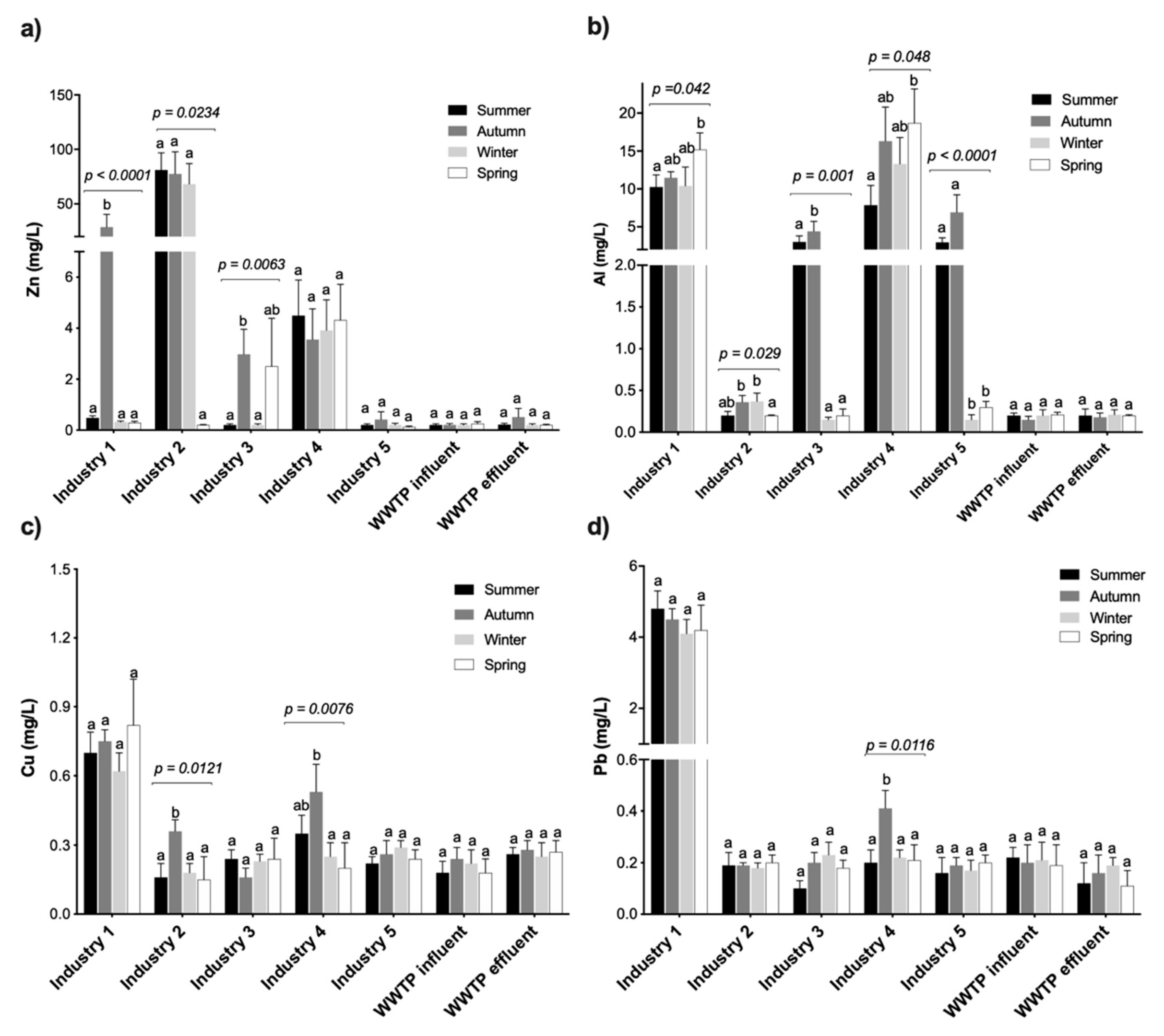 Ijerph 17 01096 g003