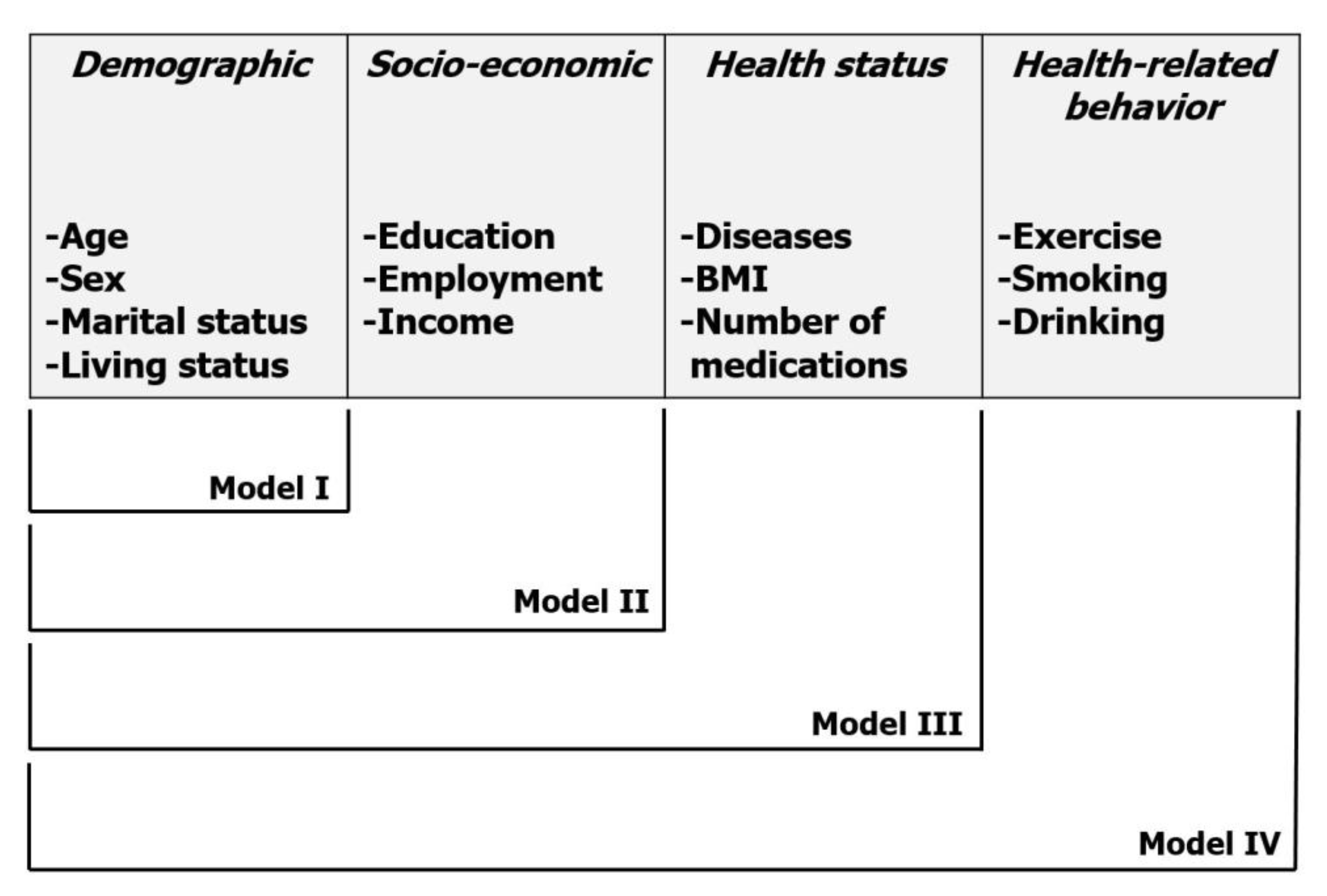 Ijerph 17 01098 g001