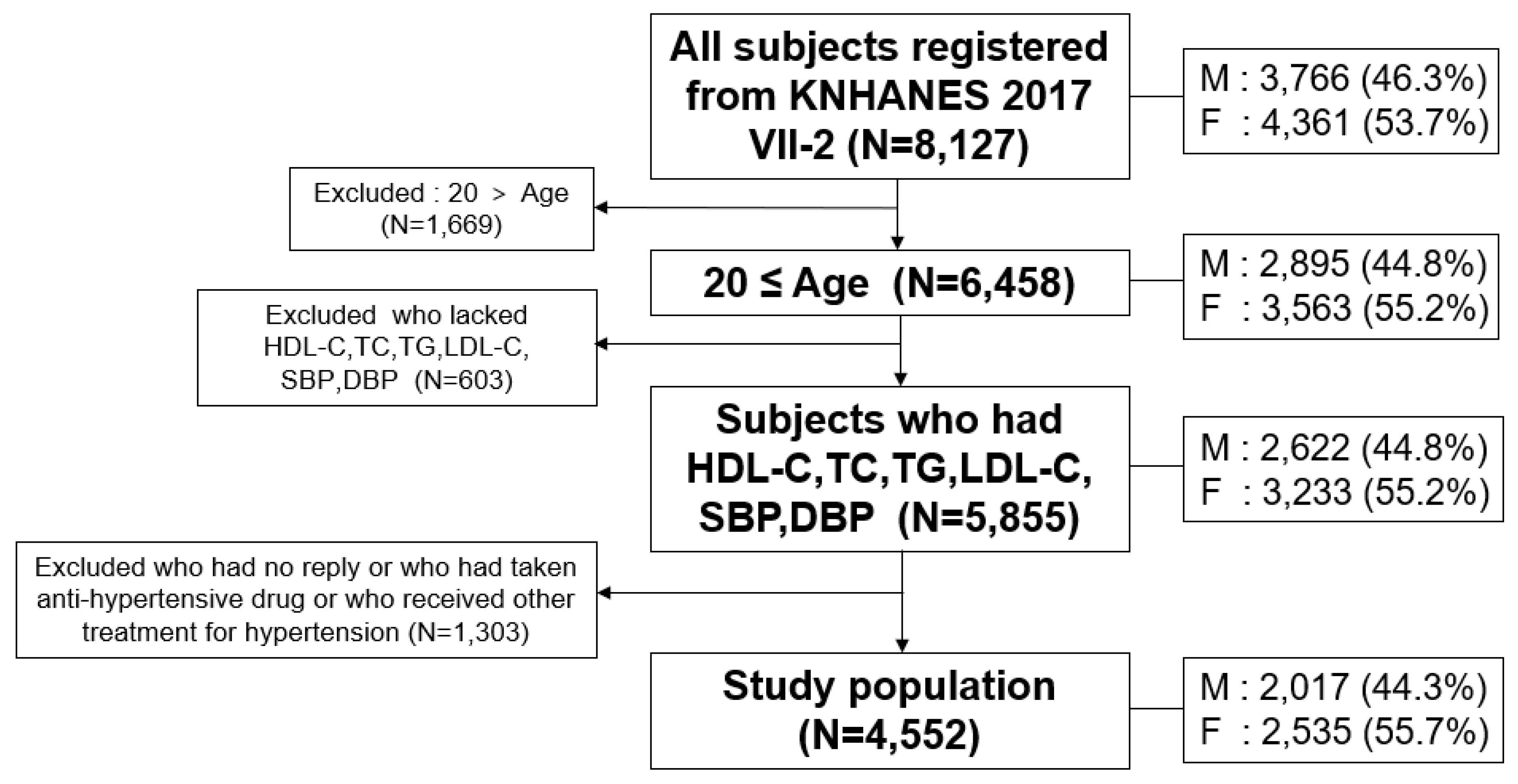 Ijerph 17 01101 g001