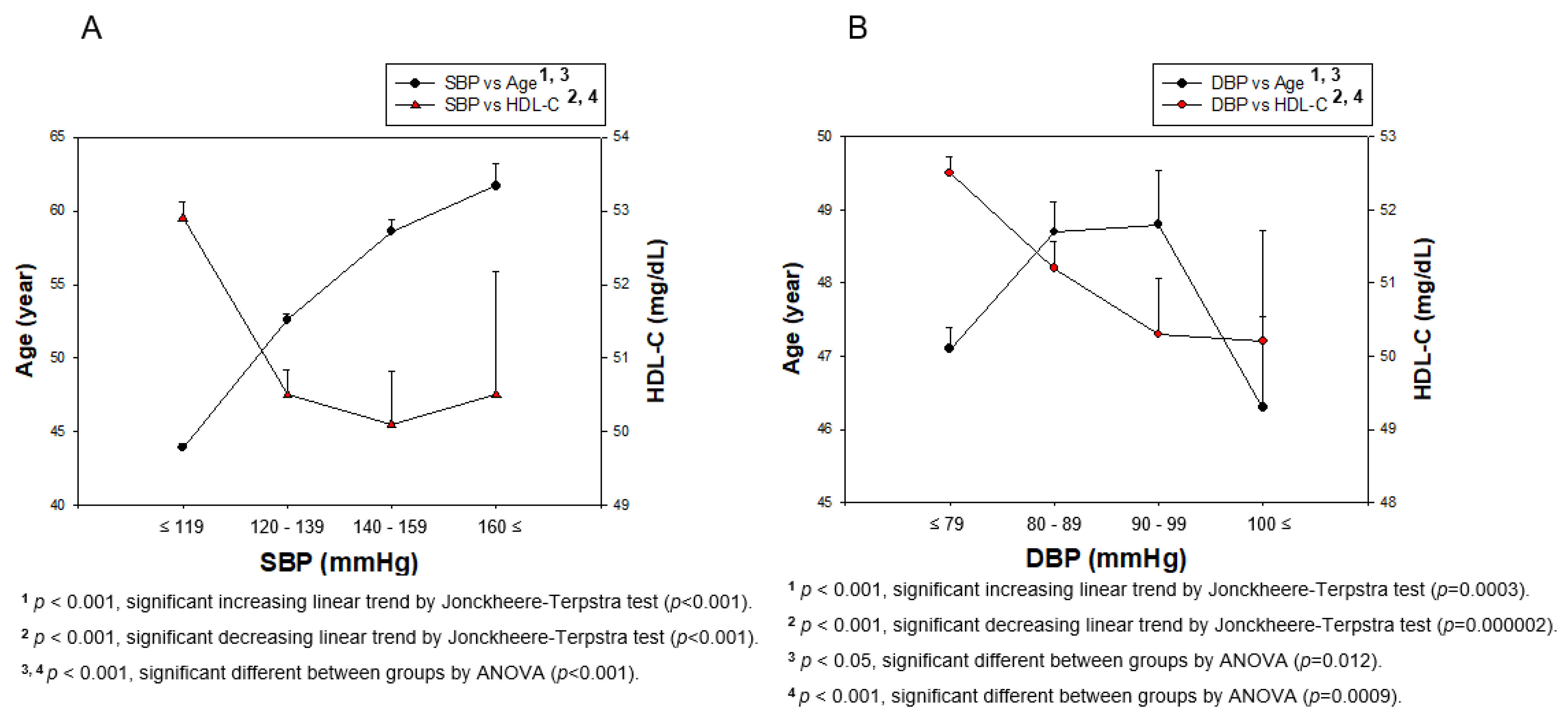 Ijerph 17 01101 g002
