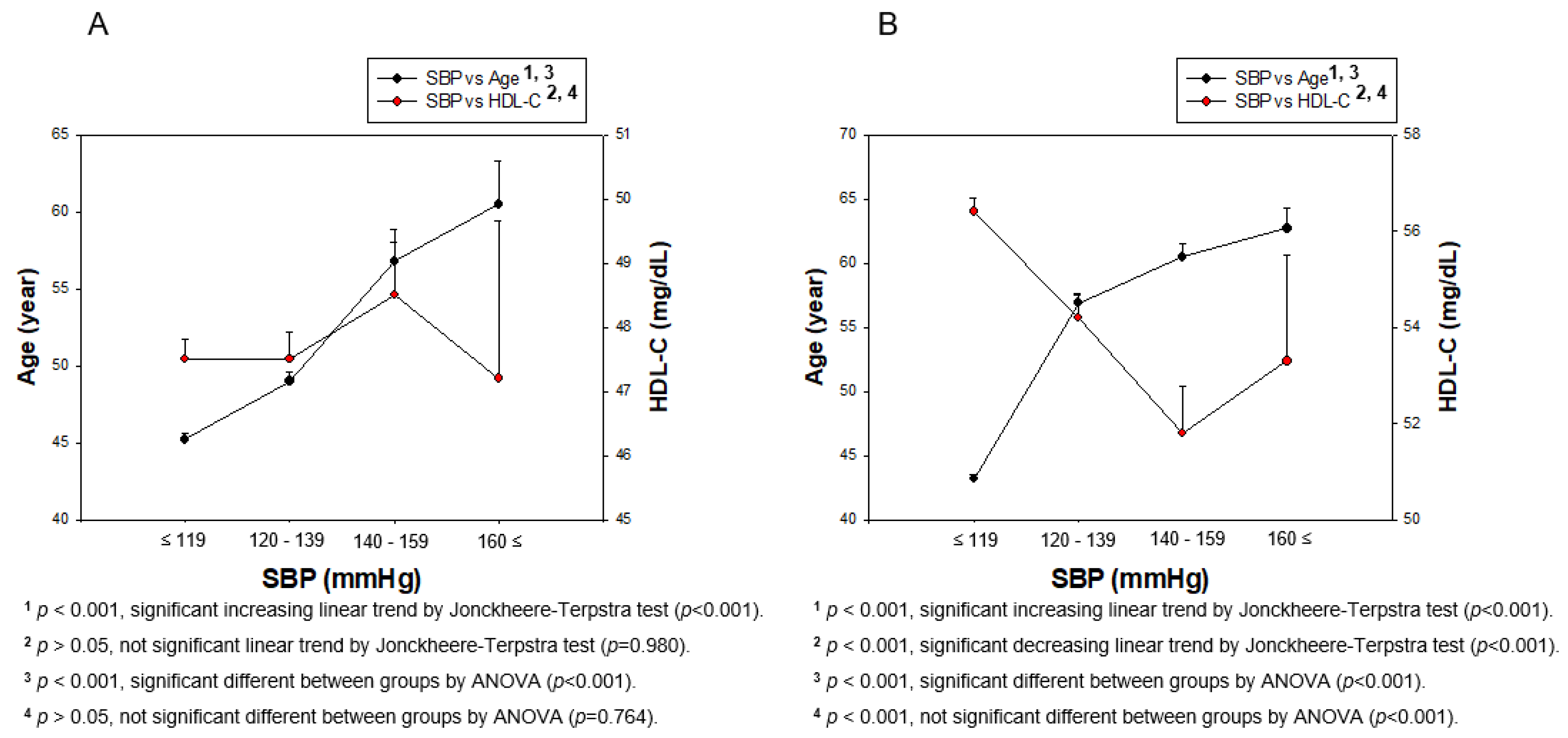 Ijerph 17 01101 g003