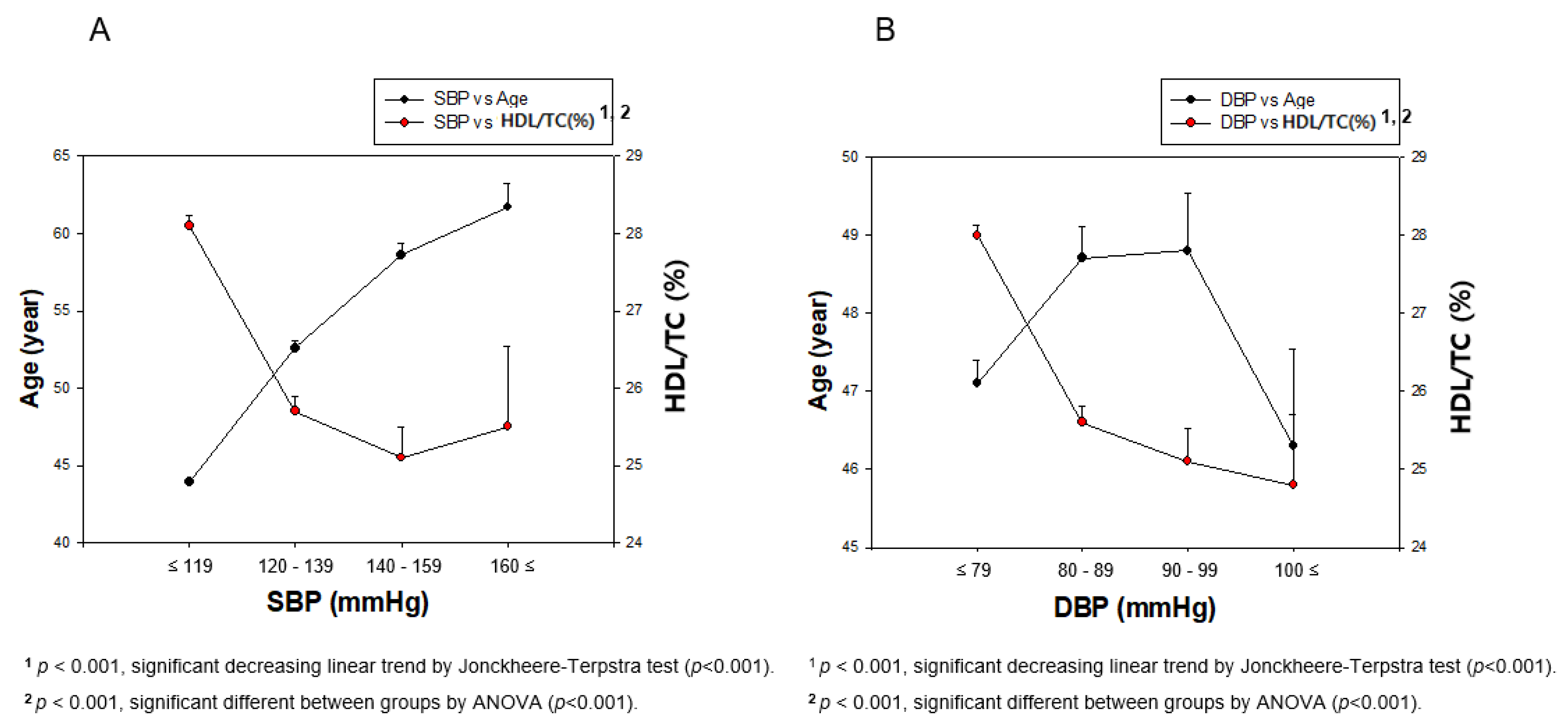 Ijerph 17 01101 g005