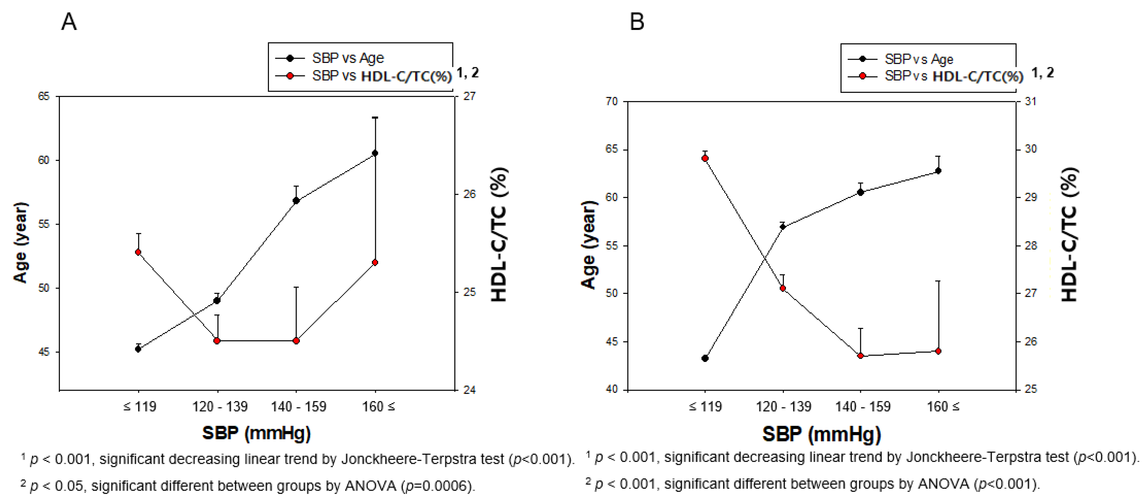 Ijerph 17 01101 g006