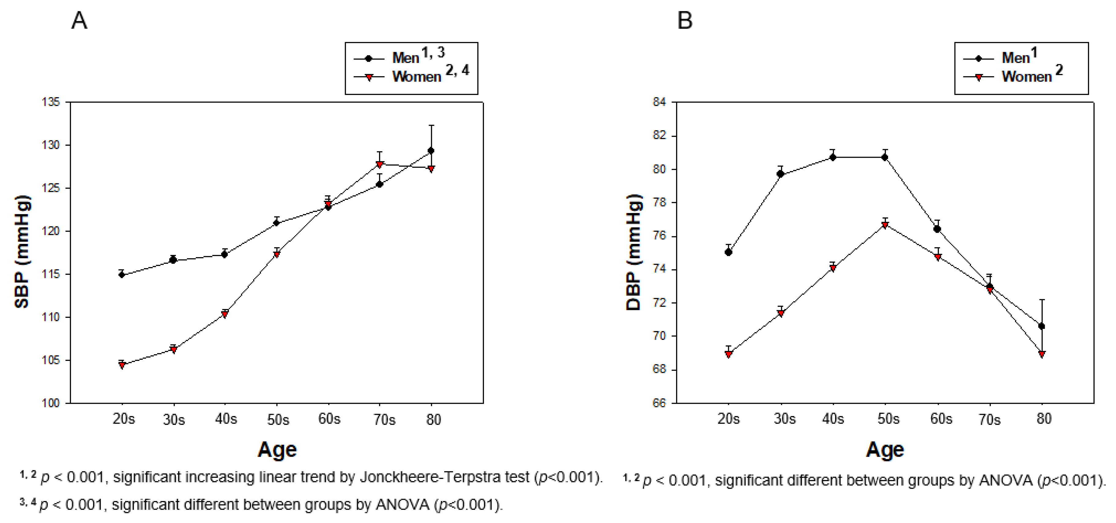 Ijerph 17 01101 g009