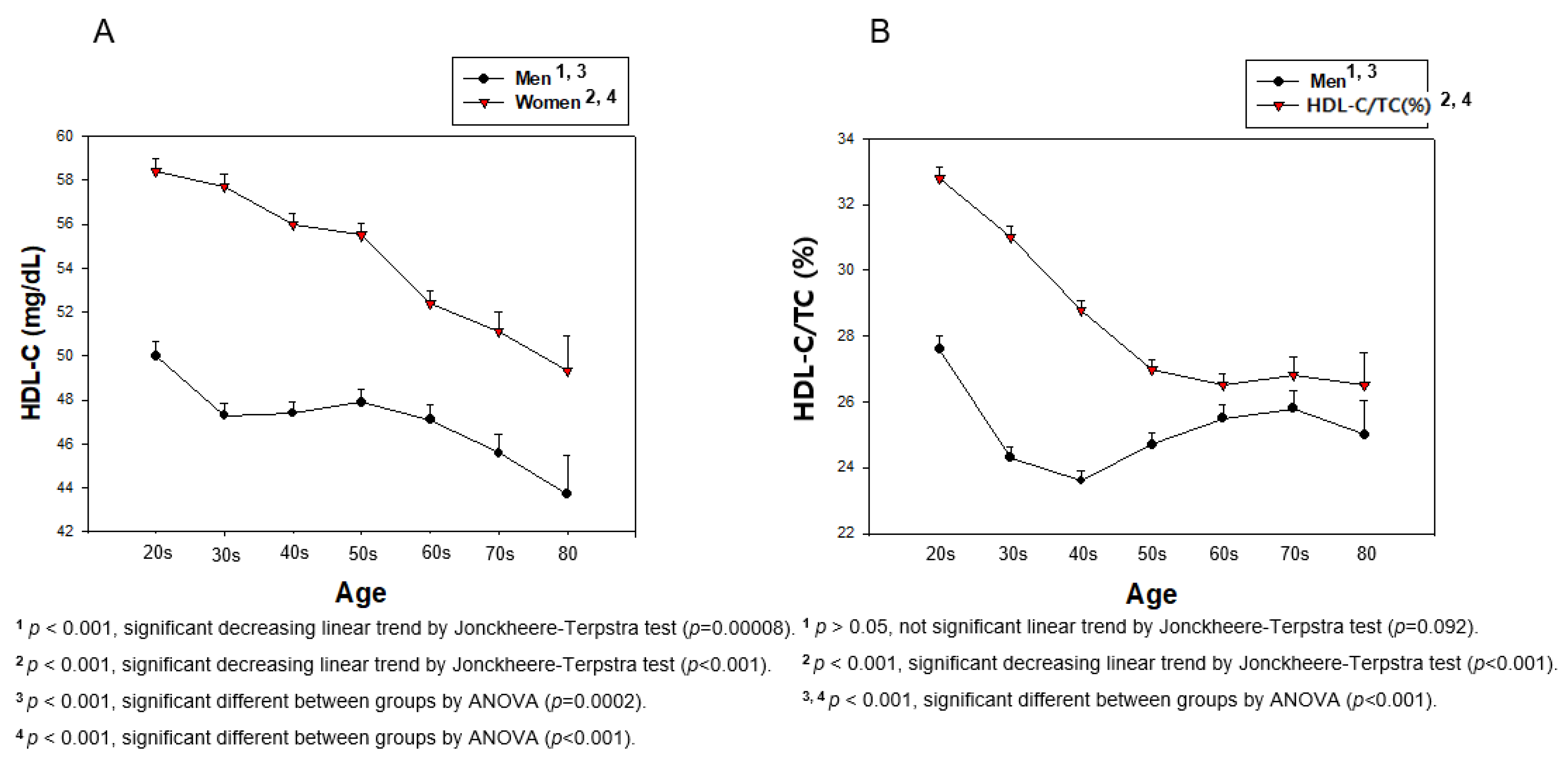 Ijerph 17 01101 g010