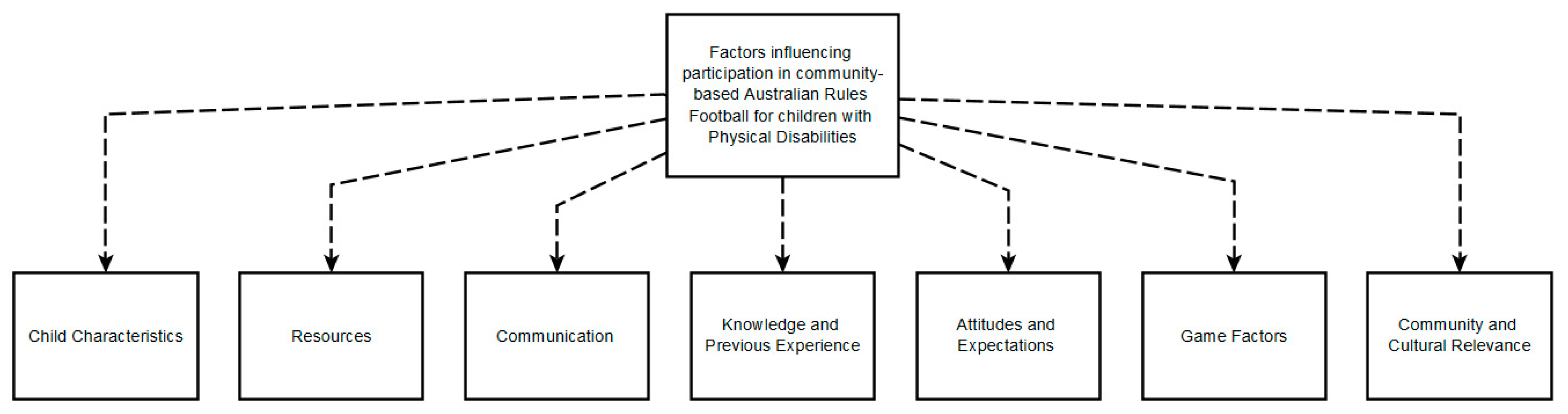 Ijerph 17 01102 g001 Ijerph 17 01102 g001