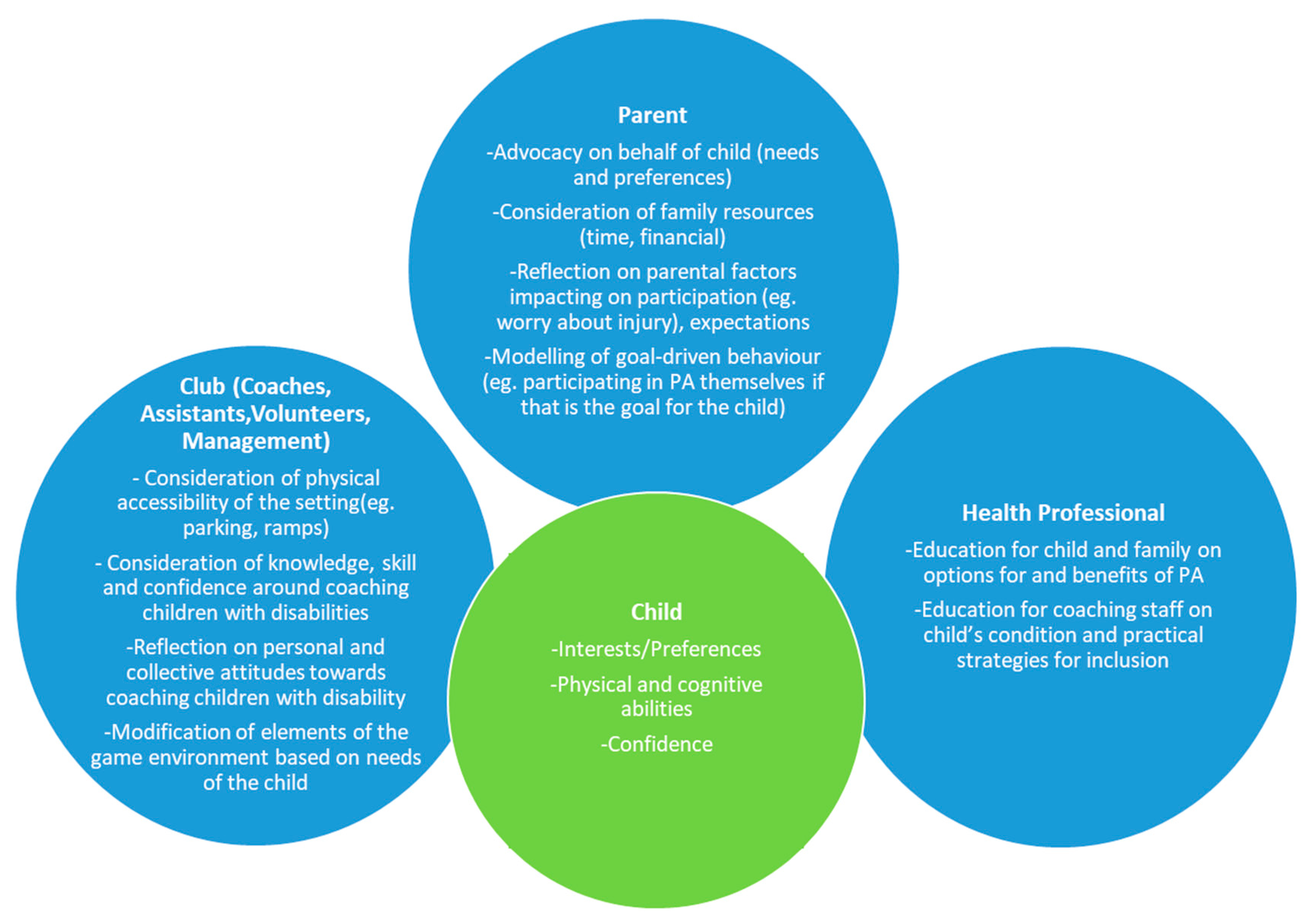 Ijerph 17 01102 g002 Ijerph 17 01102 g002