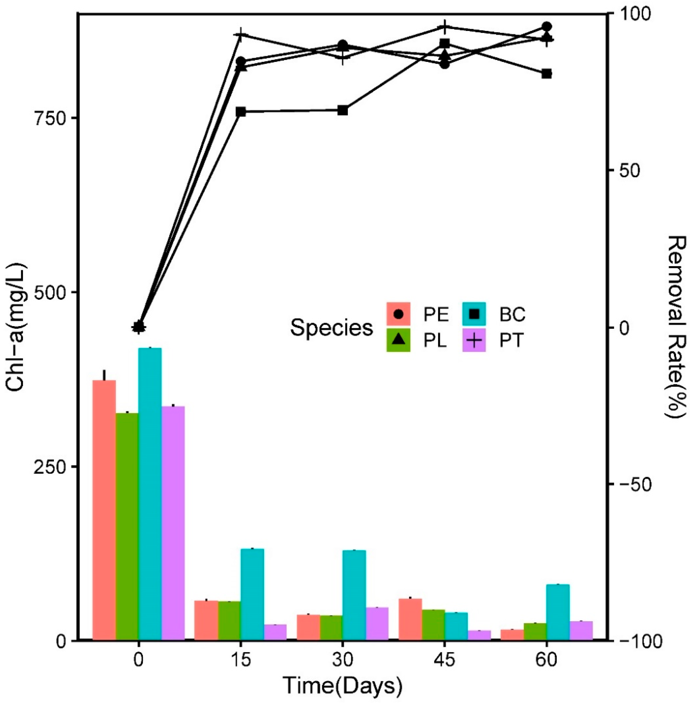 Ijerph 17 01103 g008 Ijerph 17 01103 g008