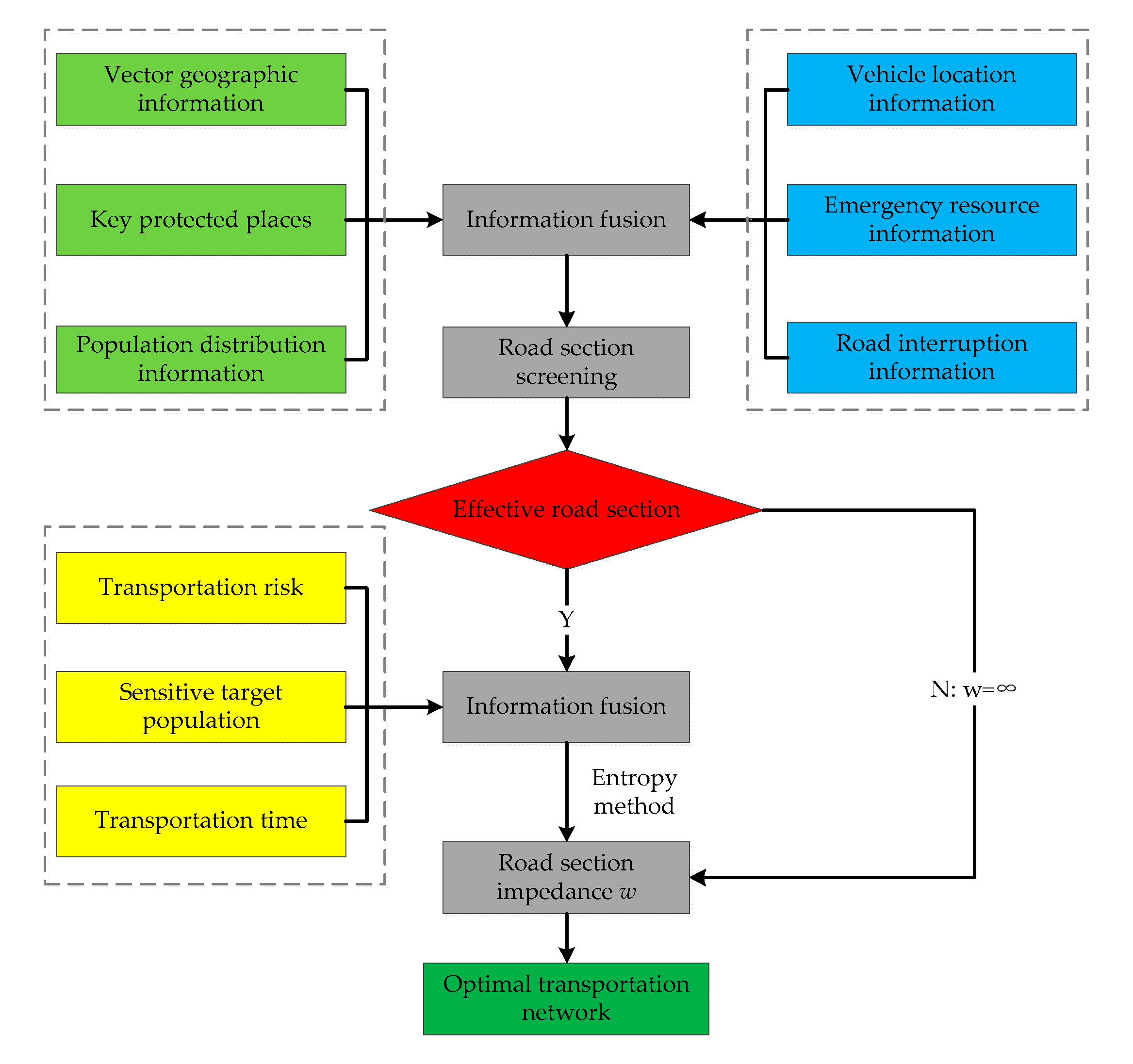 Ijerph 17 01104 g002 Ijerph 17 01104 g002