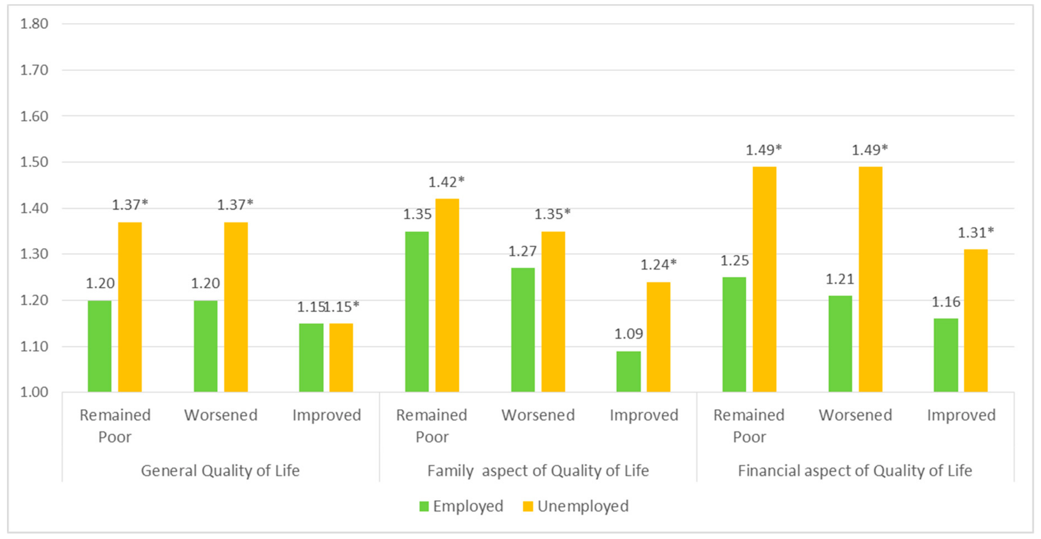 Ijerph 17 01106 g002